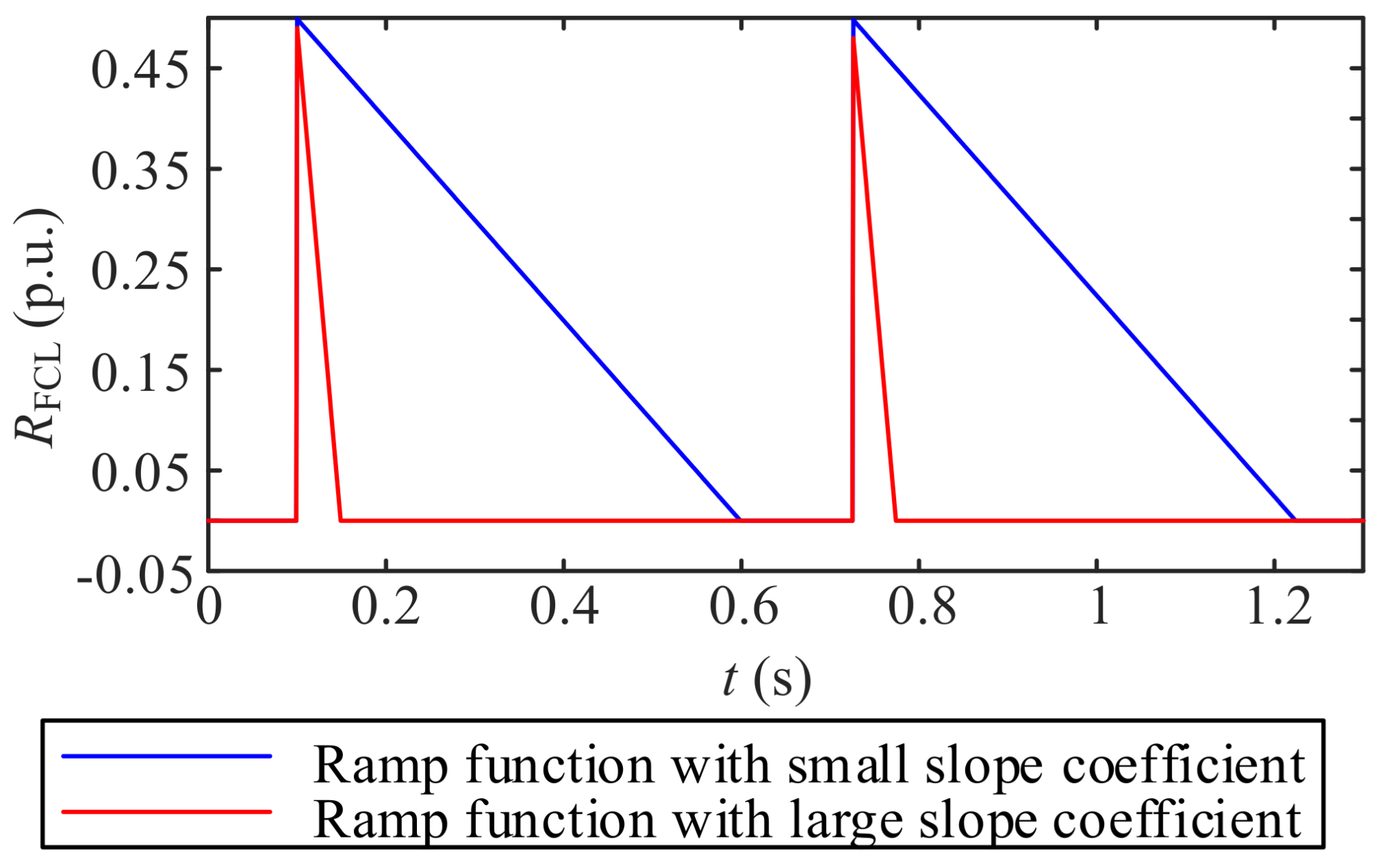 Electronics 10 02364 g022 550