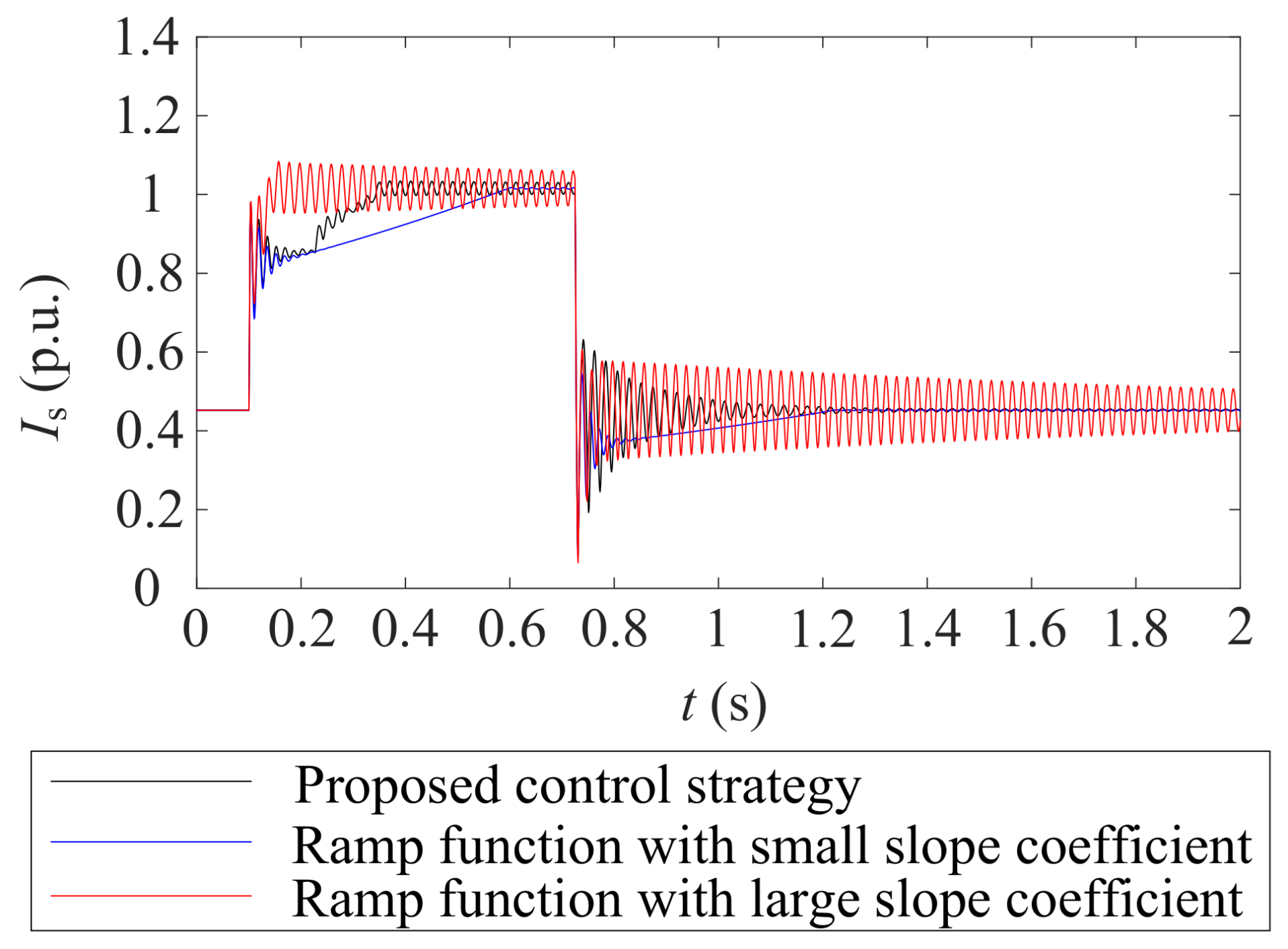 Electronics 10 02364 g023 550