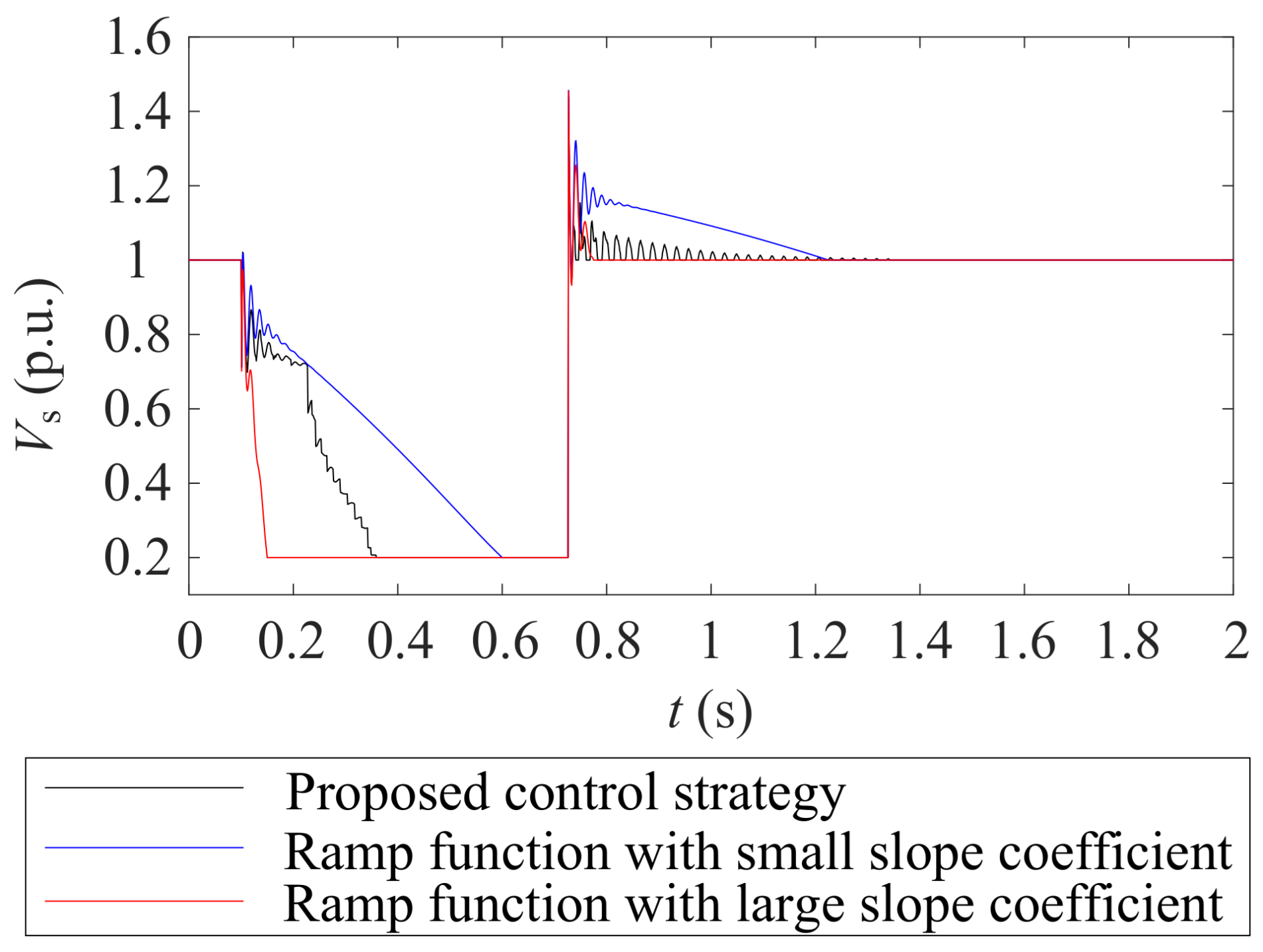 Electronics 10 02364 g024 550