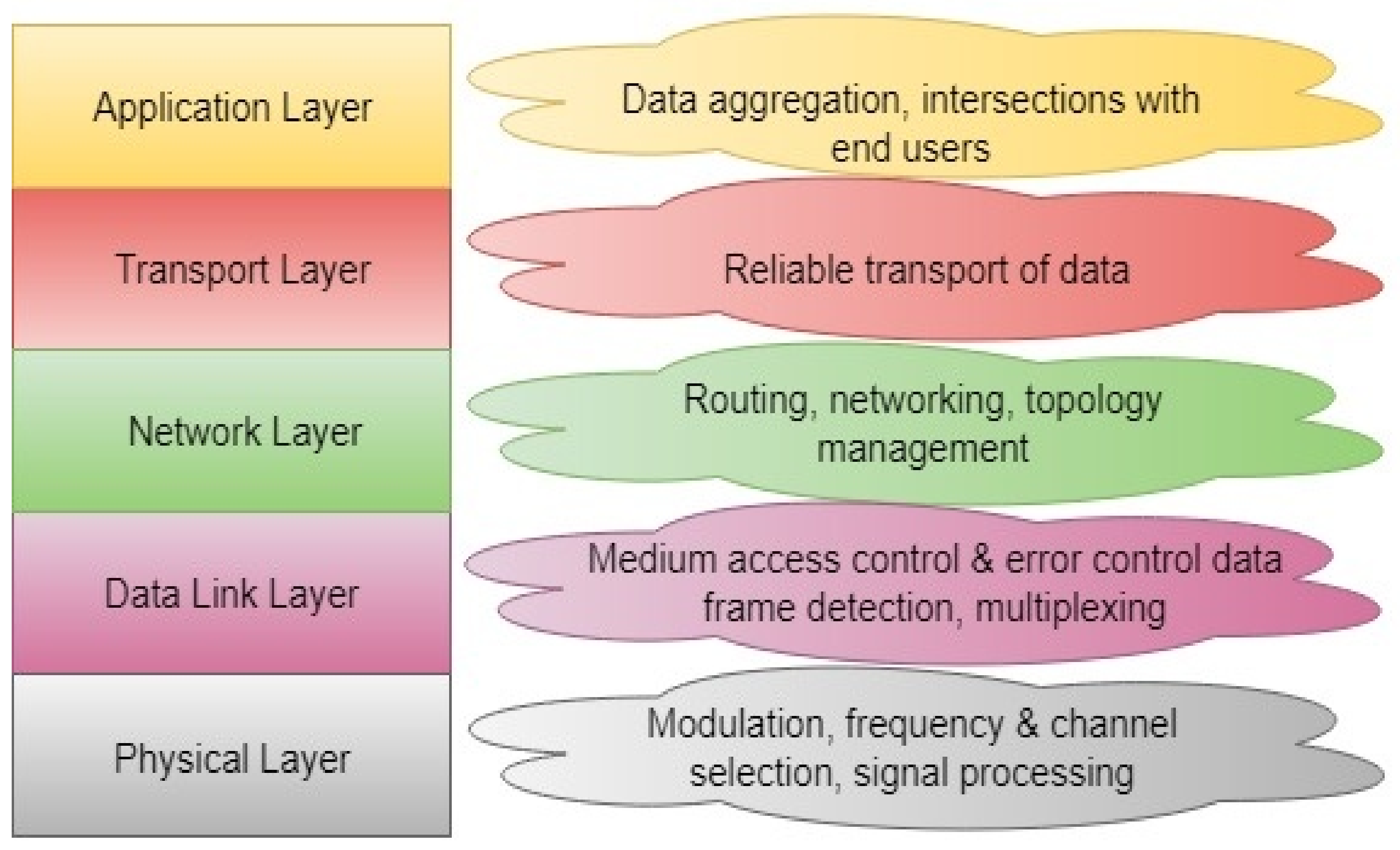 Electronics 10 02365 g002