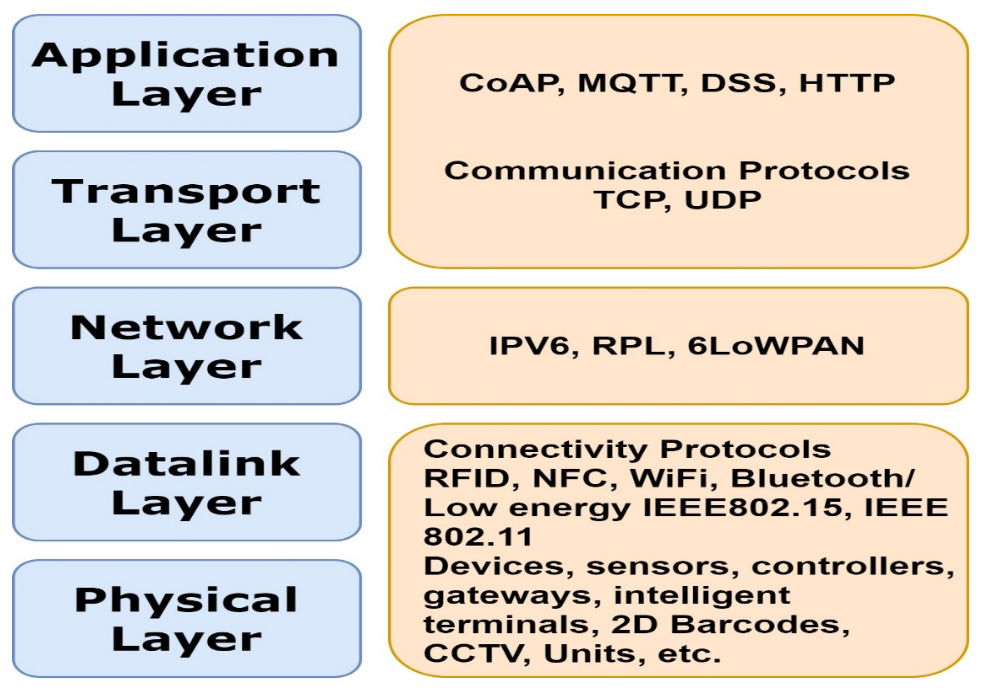 Electronics 10 02365 g004