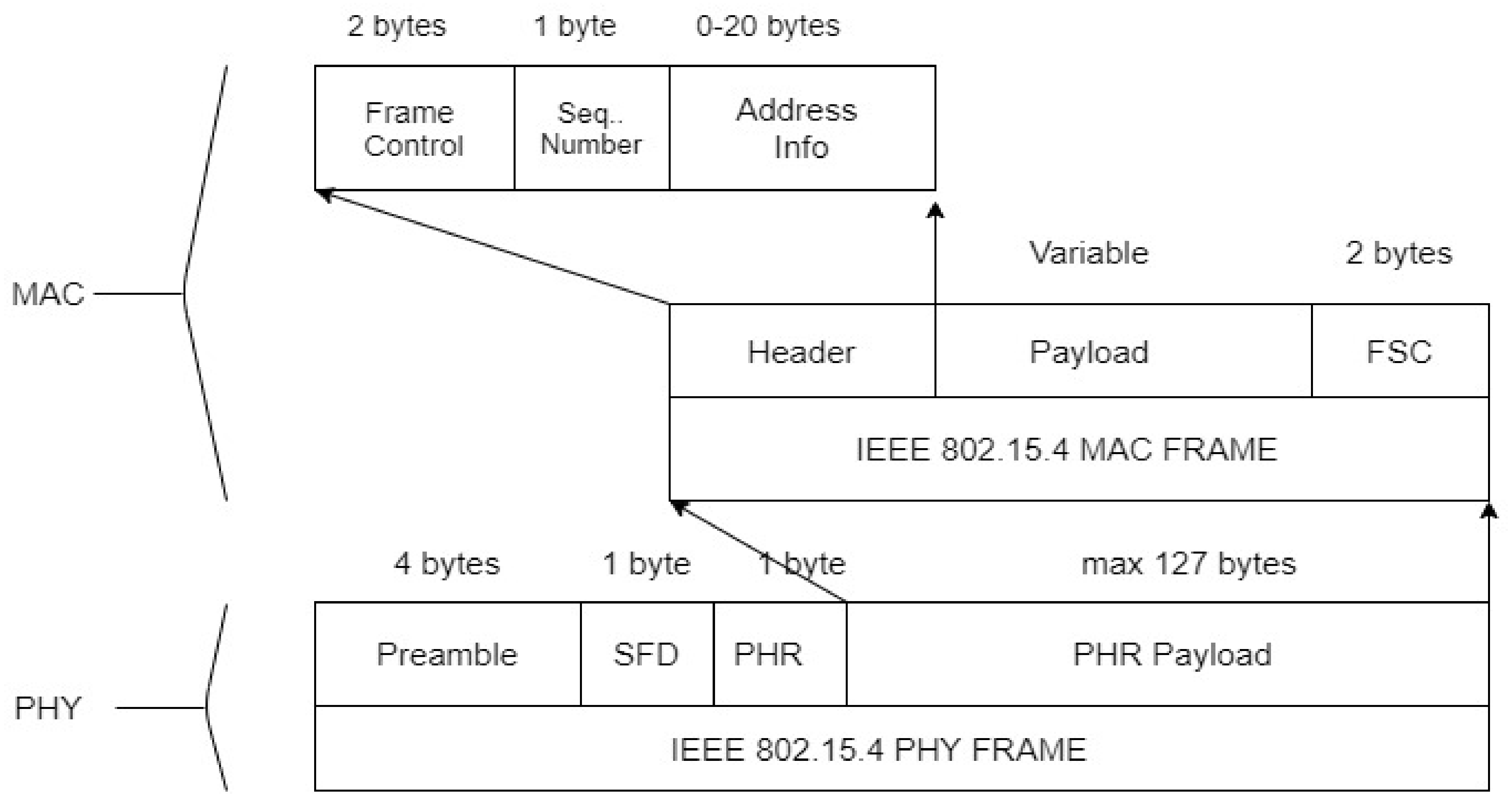 Electronics 10 02365 g005