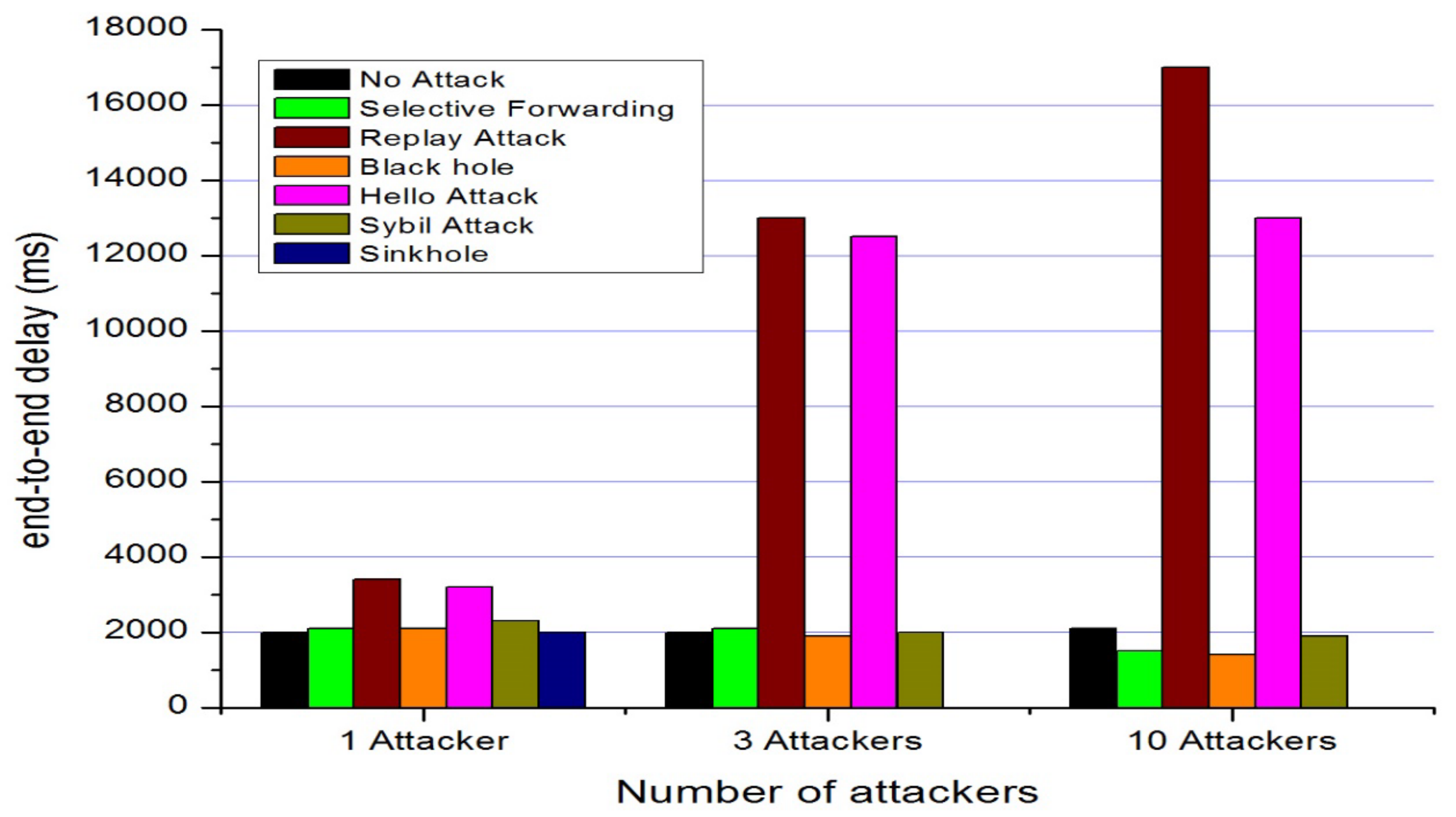 Electronics 10 02365 g009