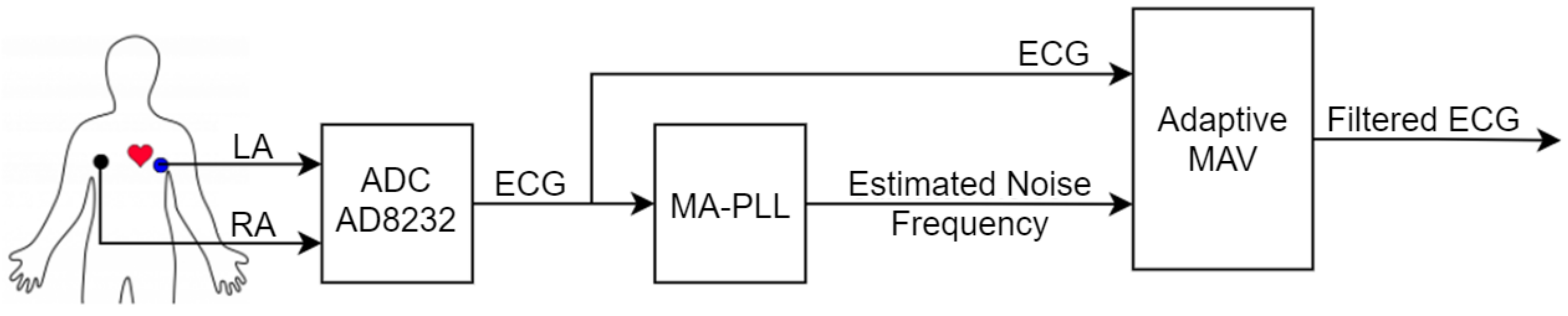 Electronics 10 02366 g002 550