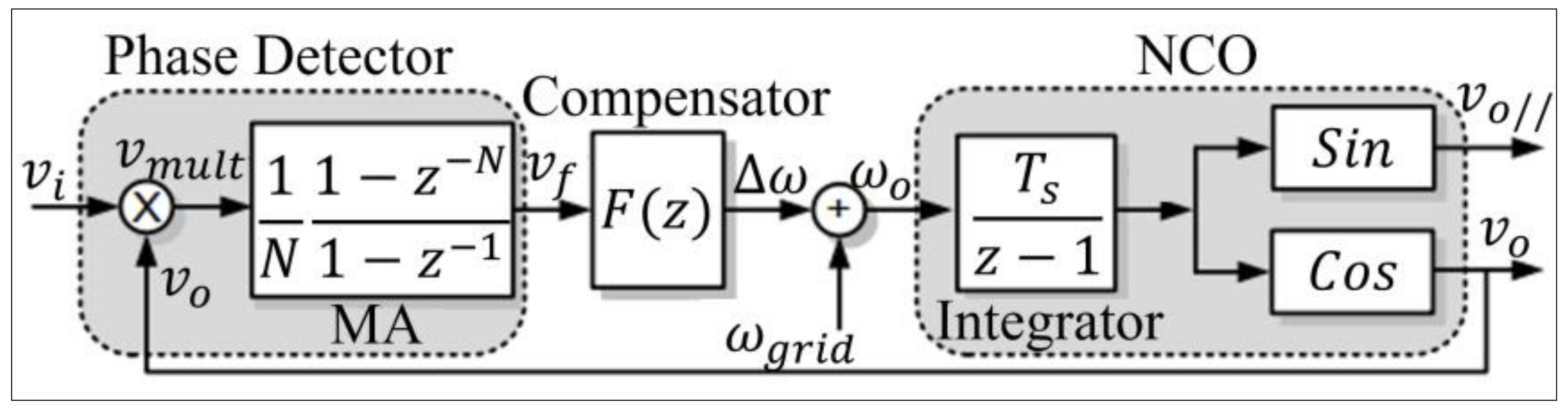 Electronics 10 02366 g003 550