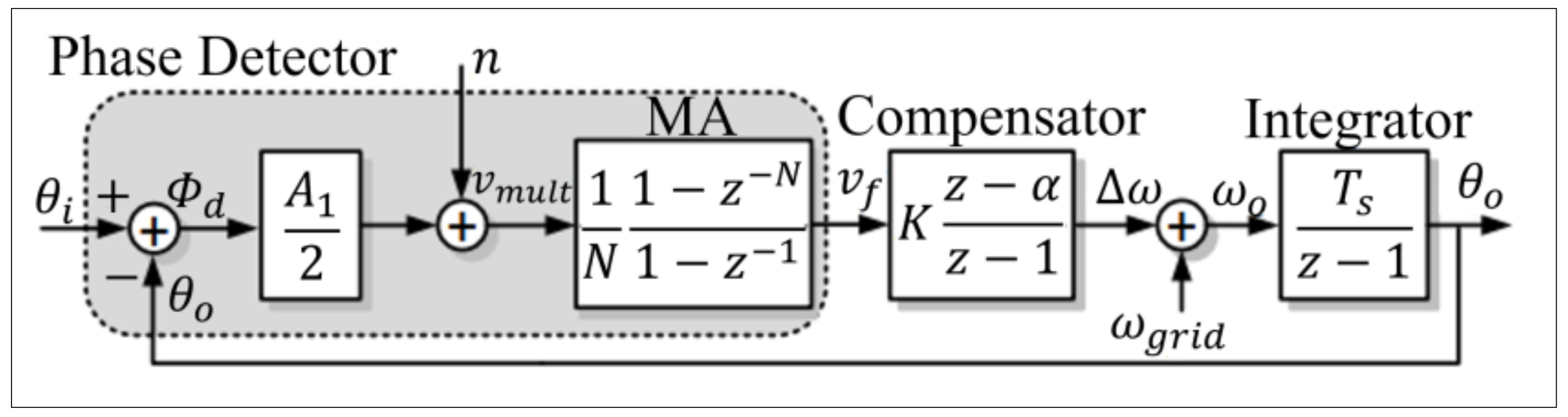 Electronics 10 02366 g004 550
