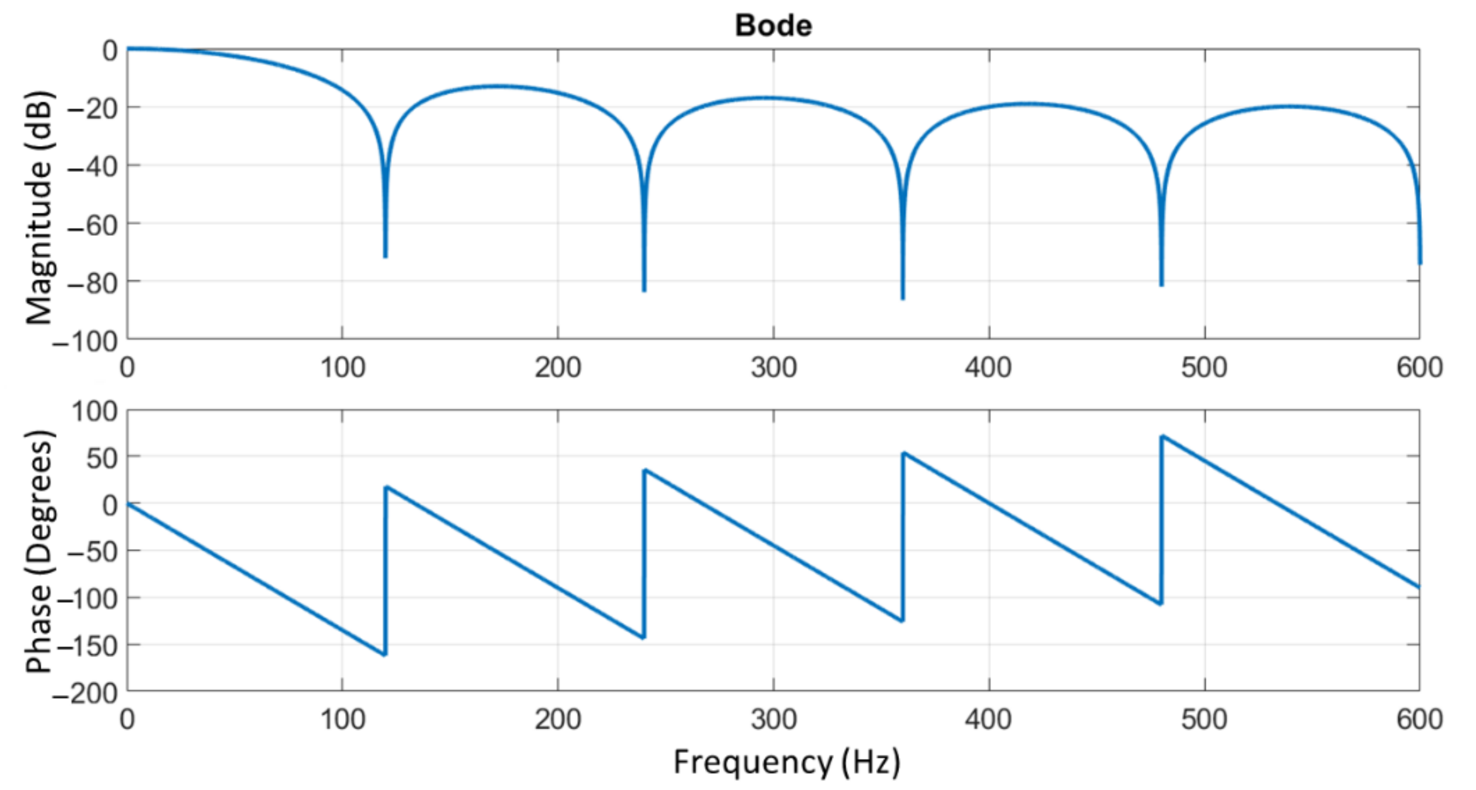 Electronics 10 02366 g005 550