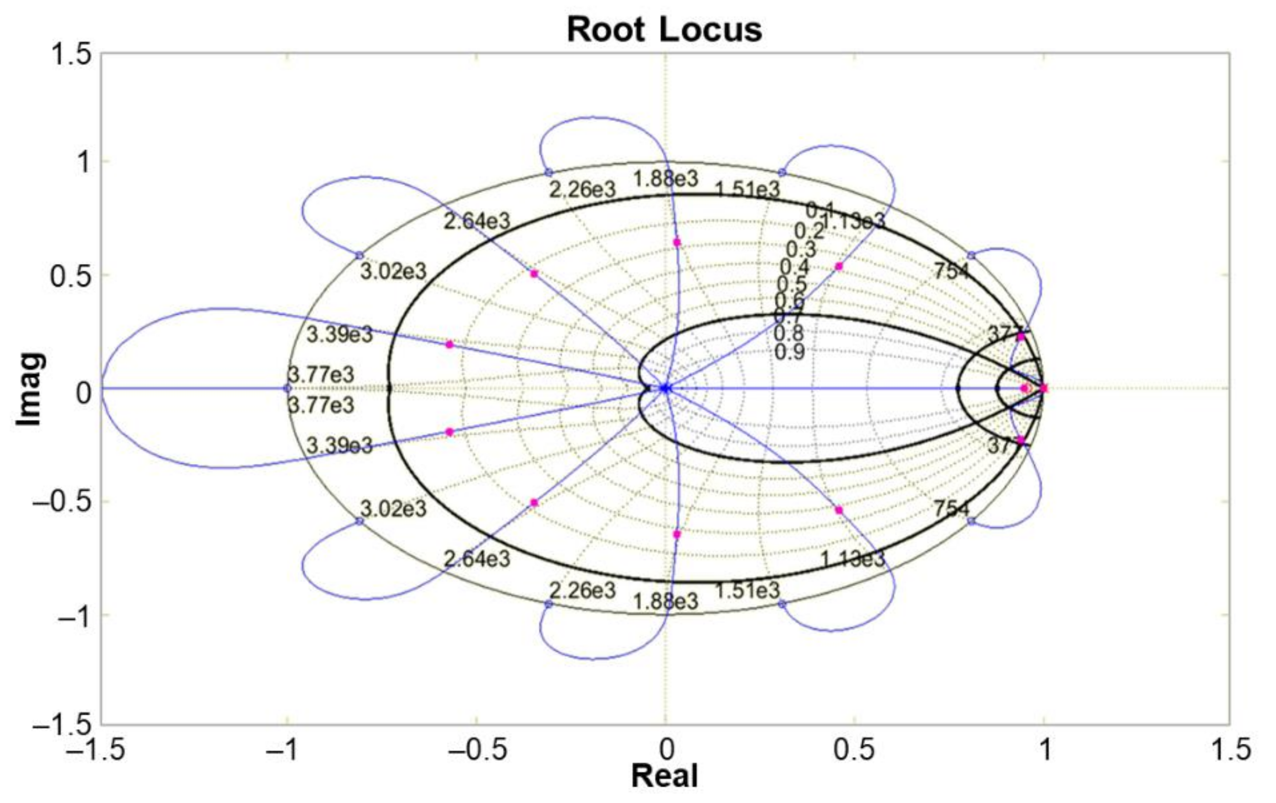 Electronics 10 02366 g006 550