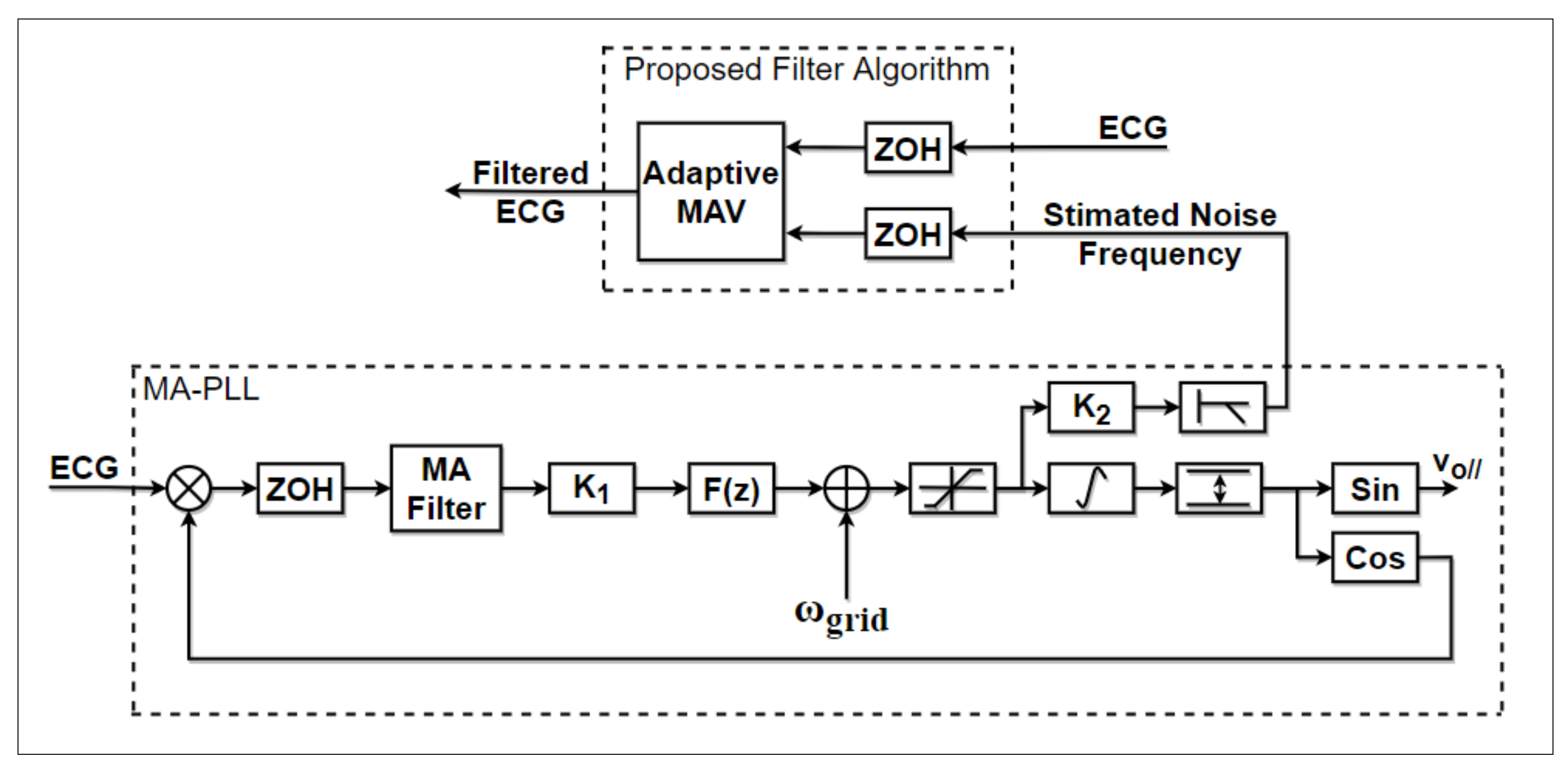 Electronics 10 02366 g007 550