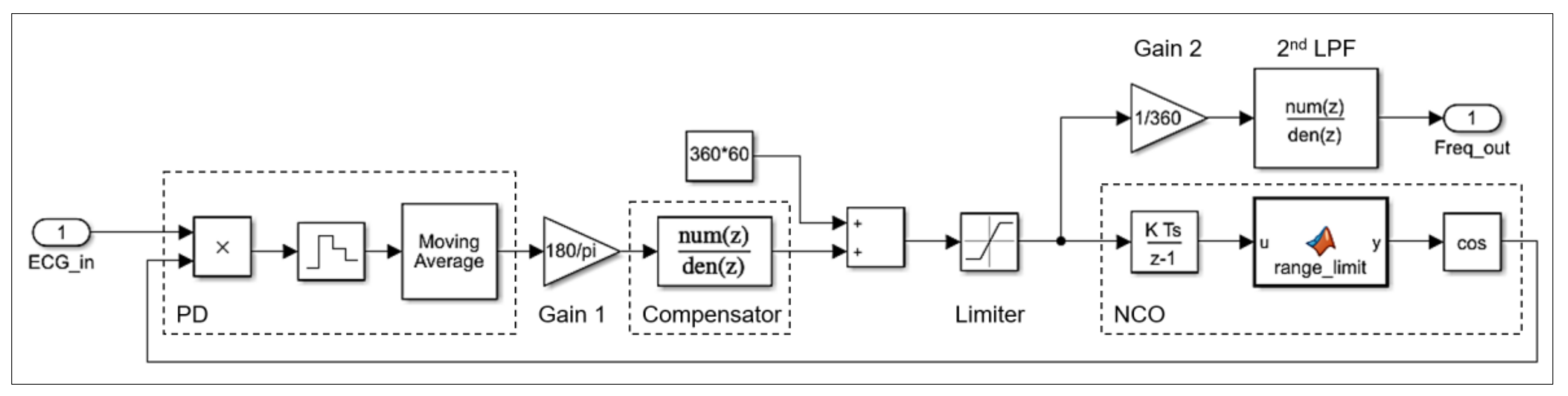 Electronics 10 02366 g010 550