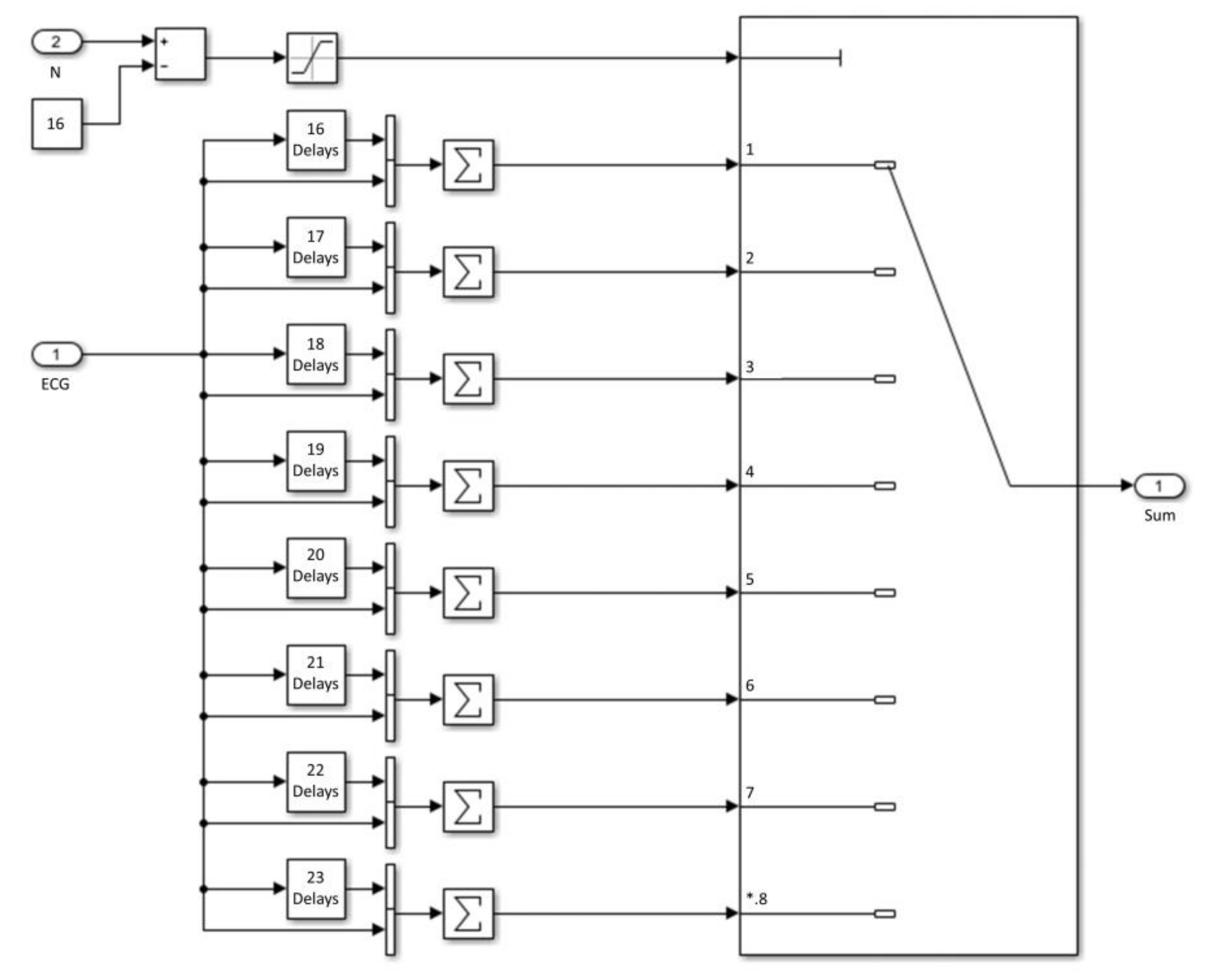 Electronics 10 02366 g012 550