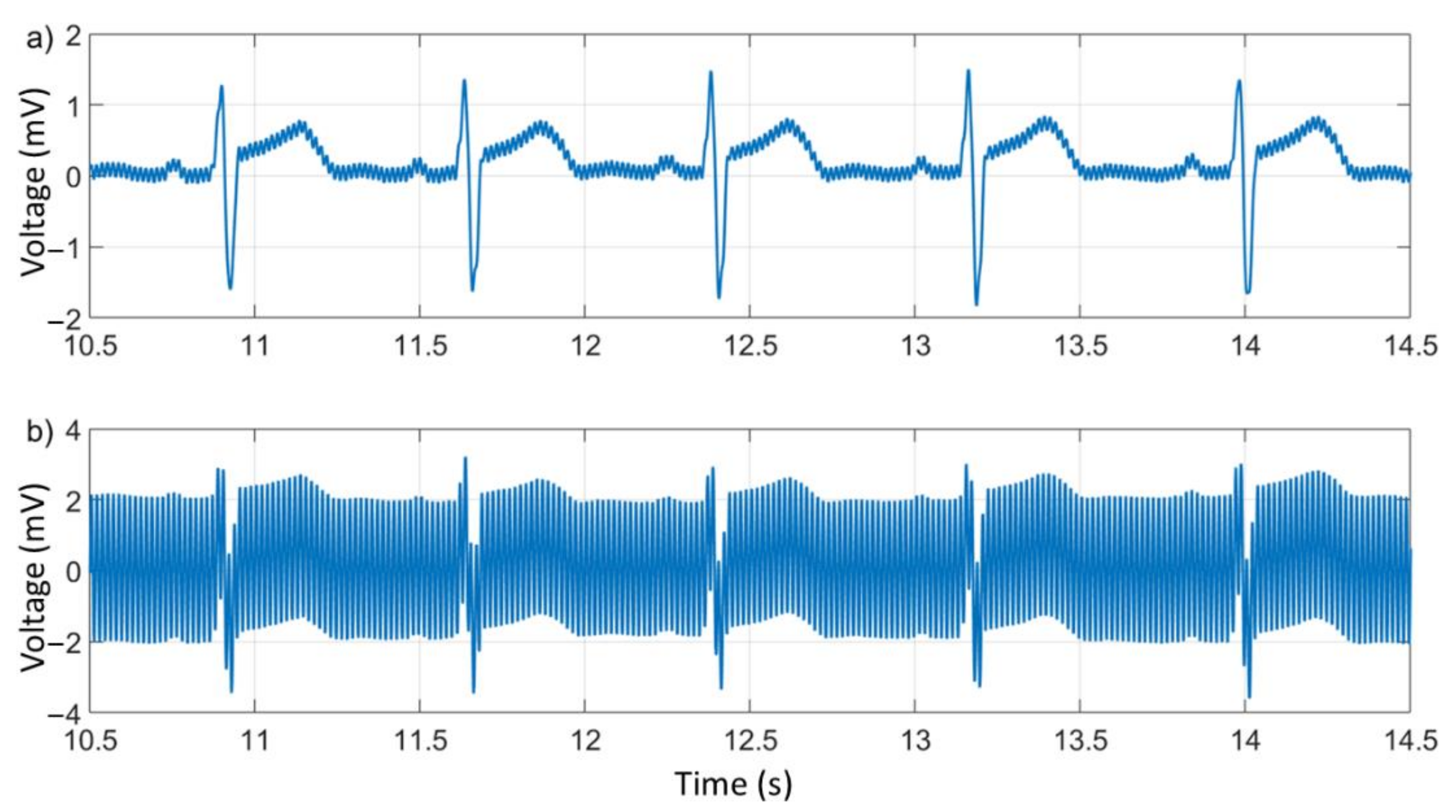 Electronics 10 02366 g015 550