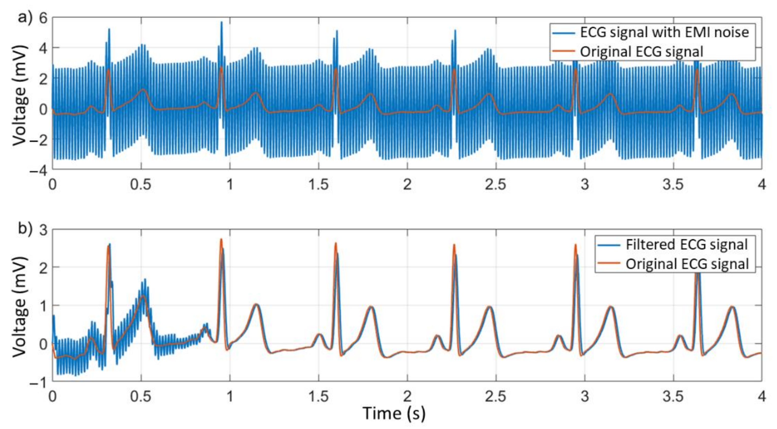 Electronics 10 02366 g016 550
