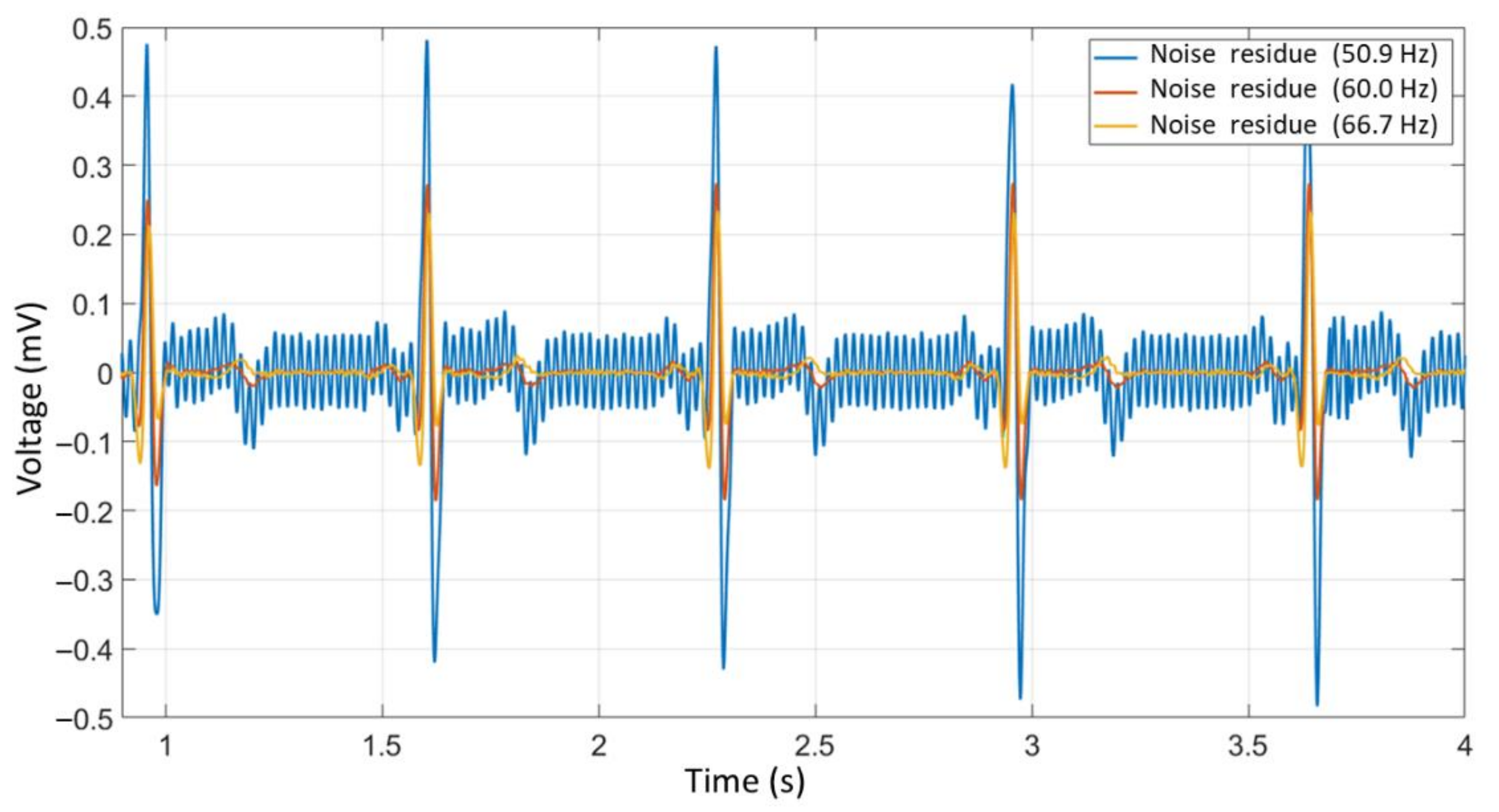 Electronics 10 02366 g018 550