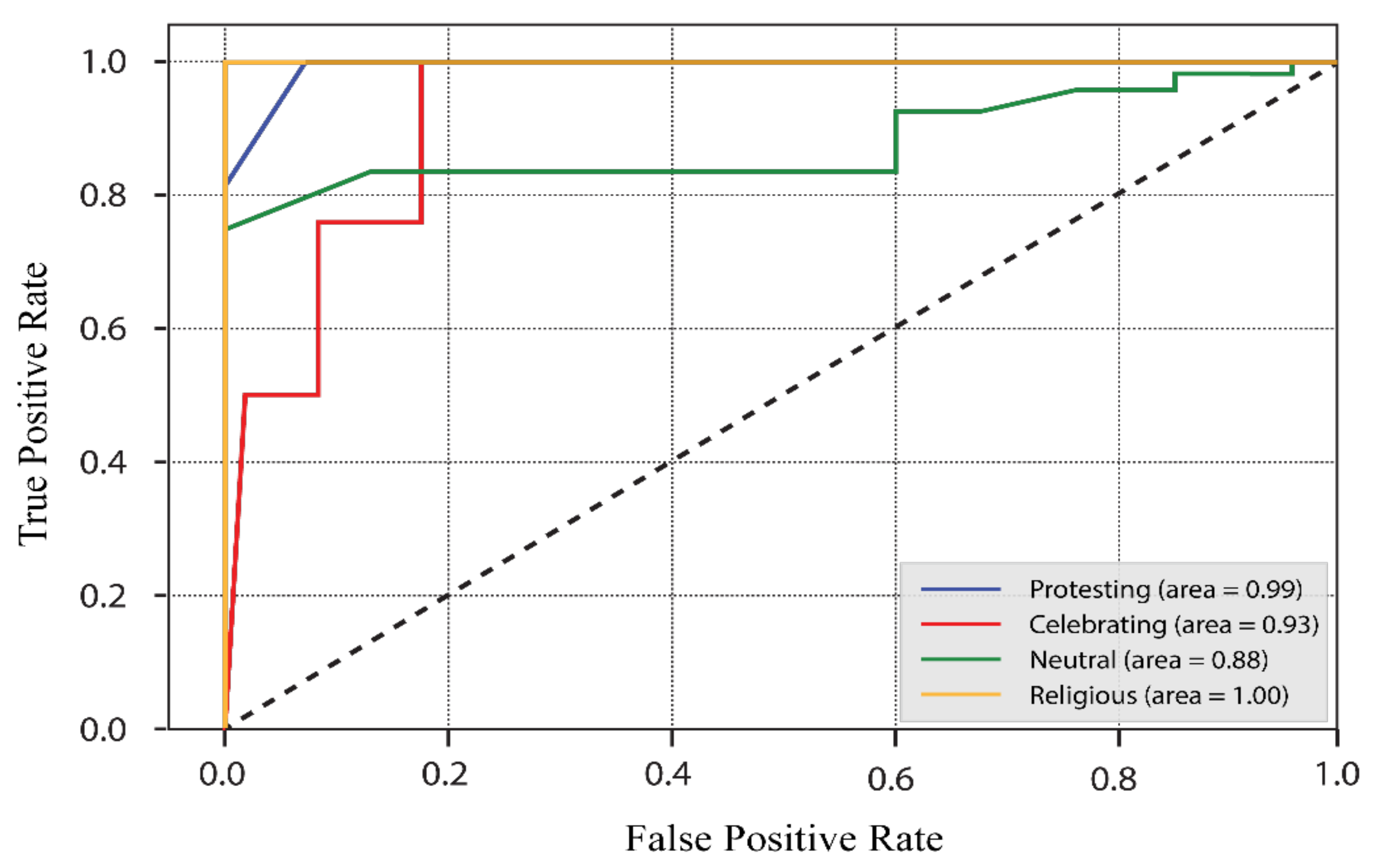 Electronics 10 02367 g004 550