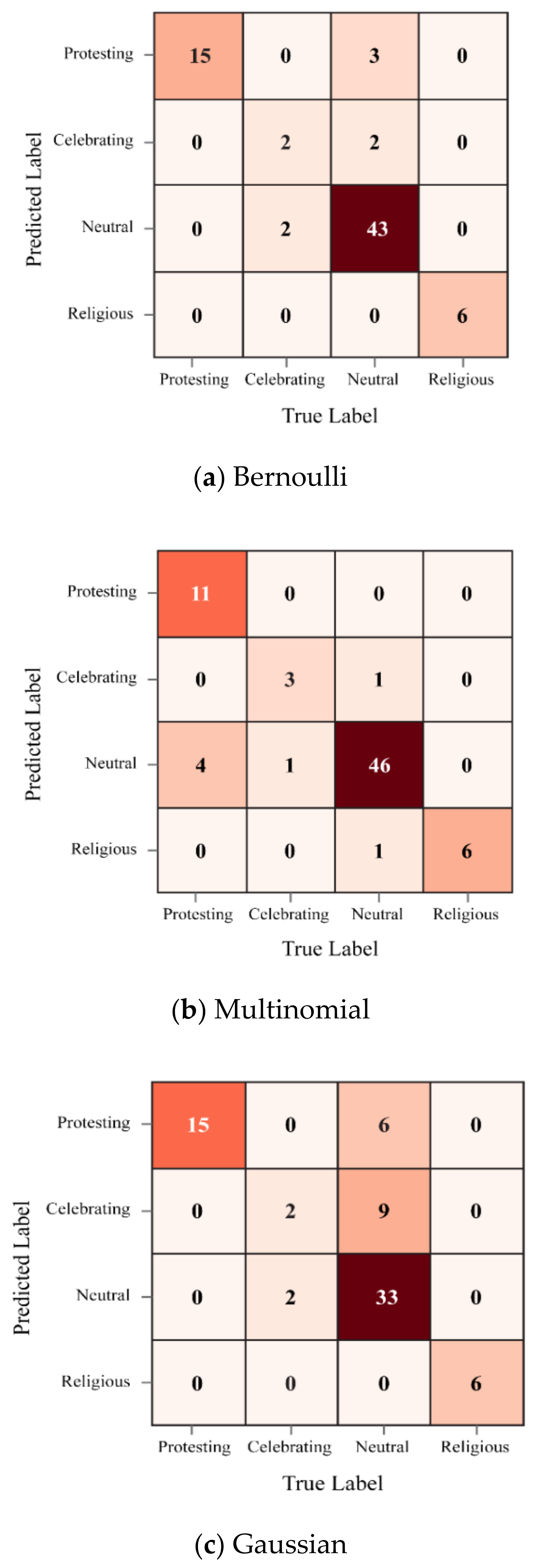 Electronics 10 02367 g005 550
