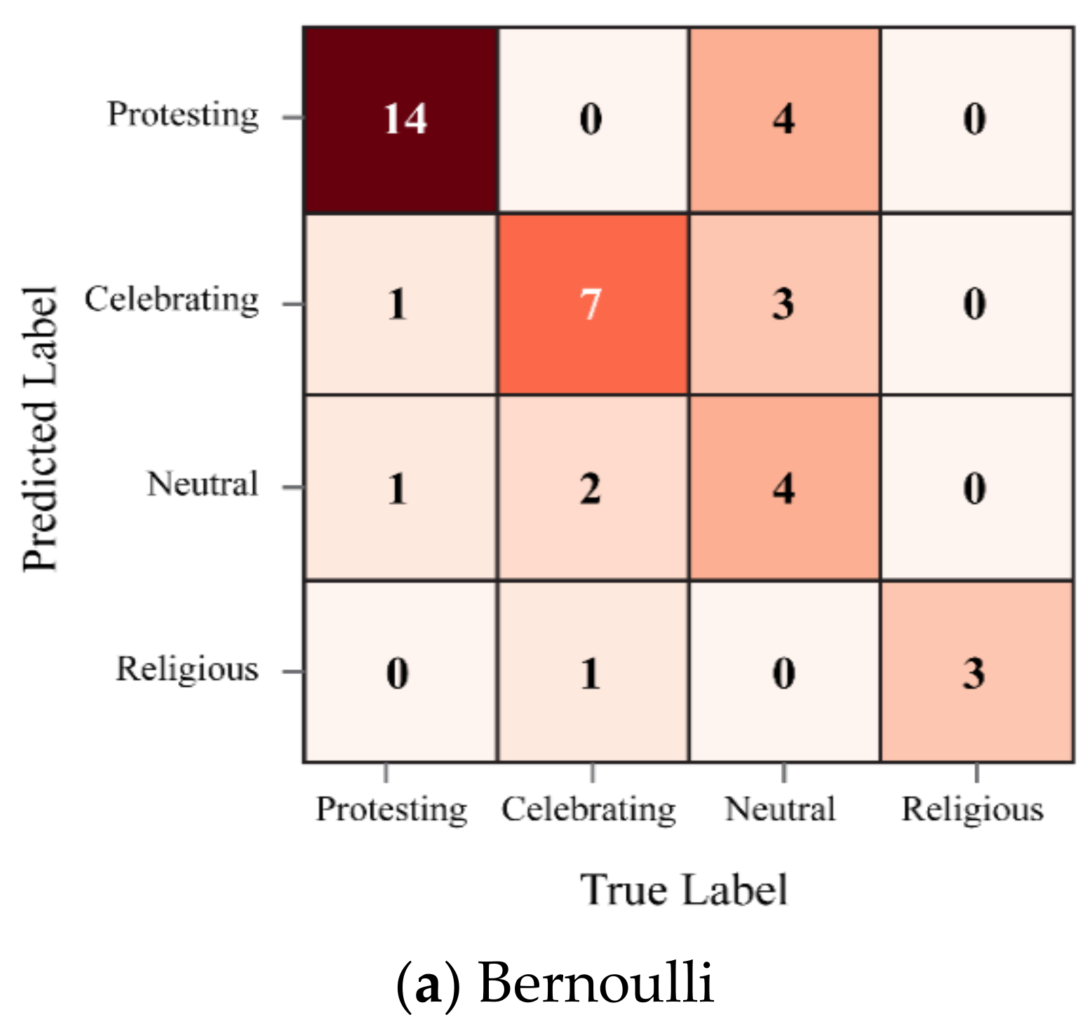 Electronics 10 02367 g007a 550