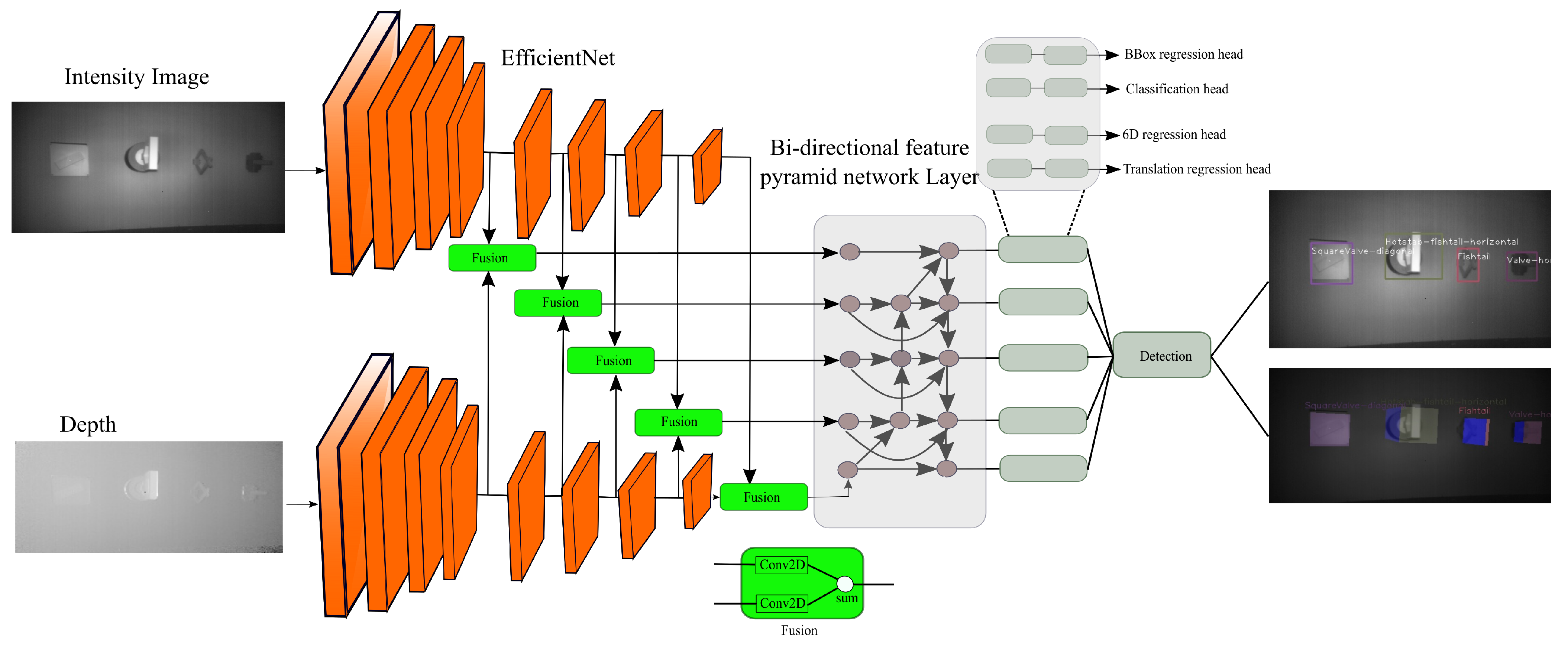 Electronics 10 02369 g004 550
