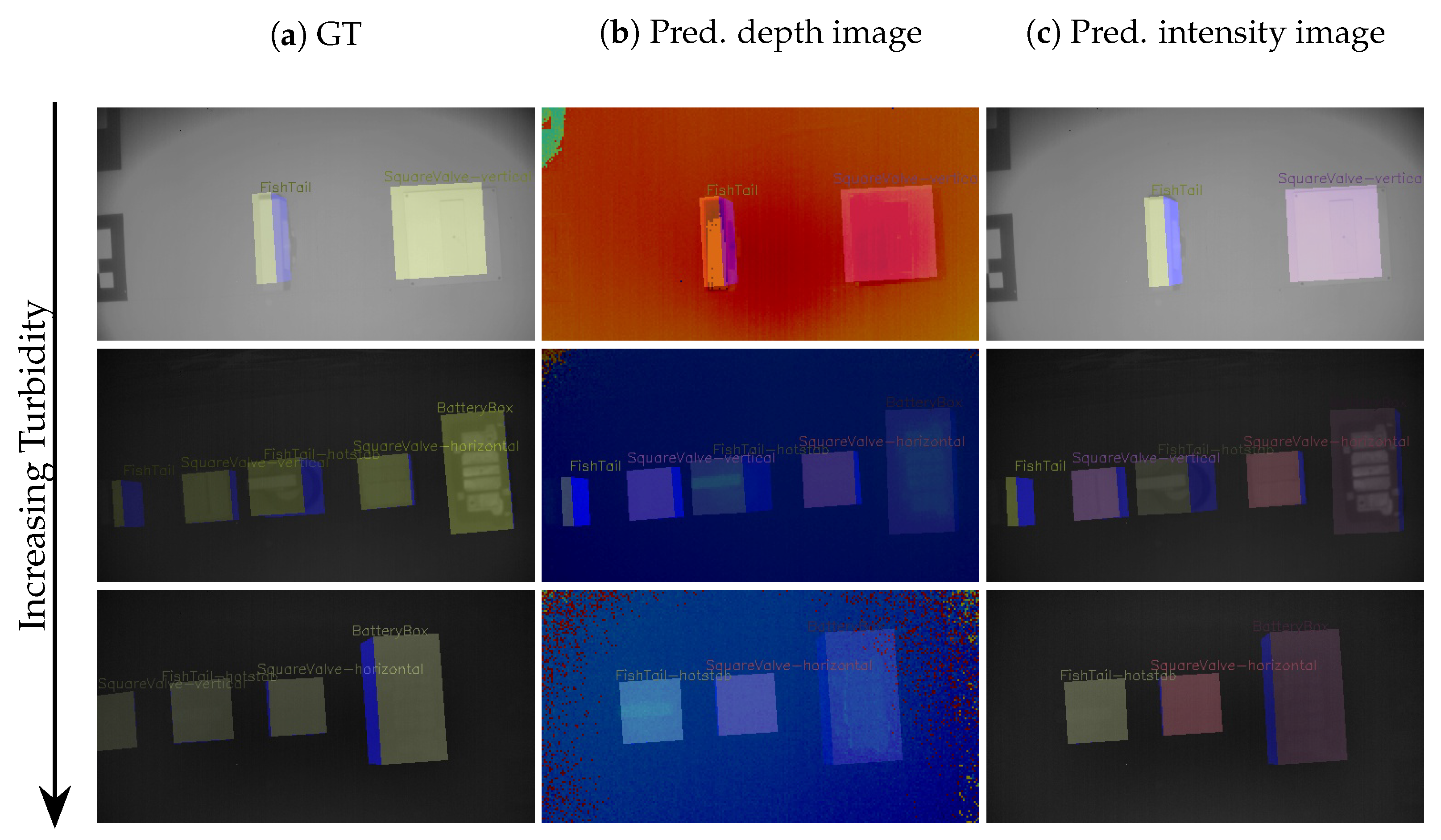 Electronics 10 02369 g005 550
