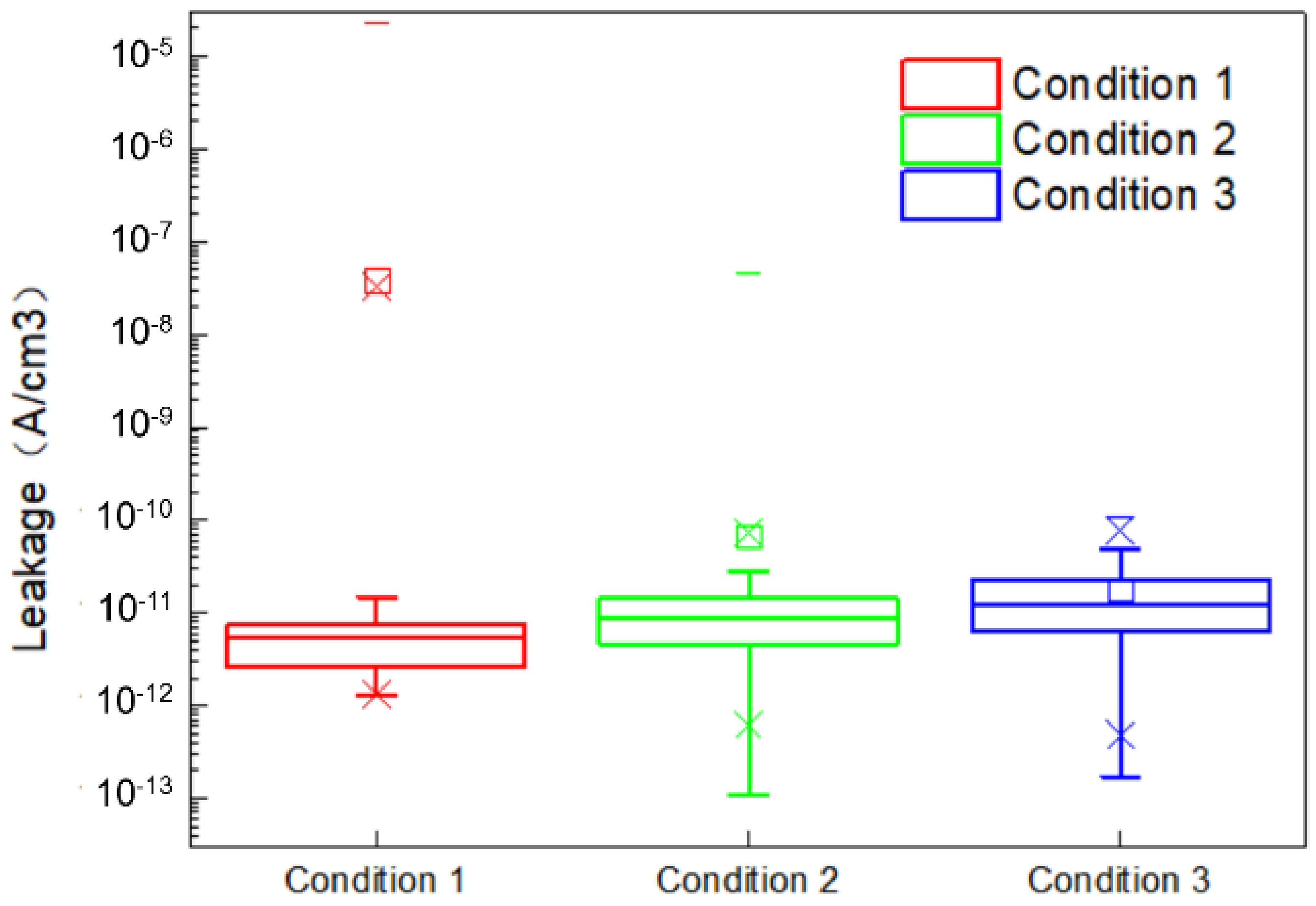 Electronics 10 02370 g006