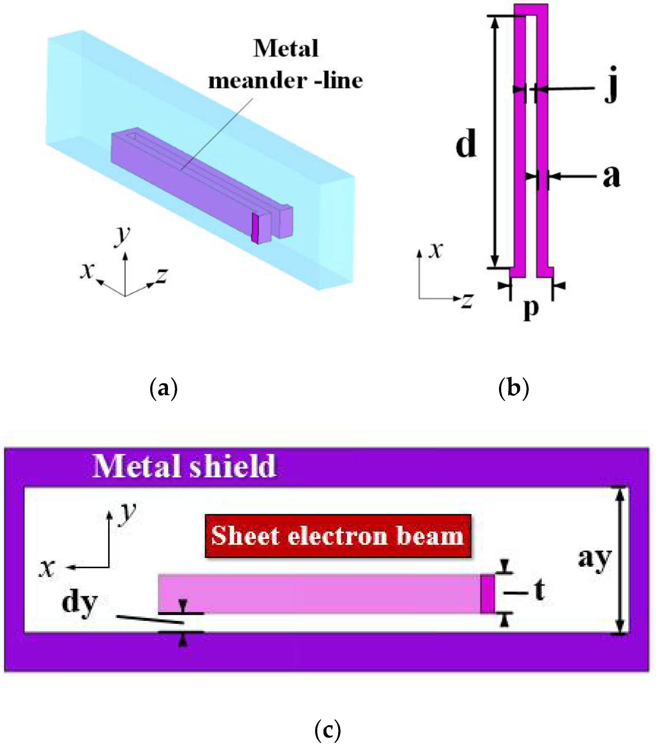 Electronics 10 02372 g001 550