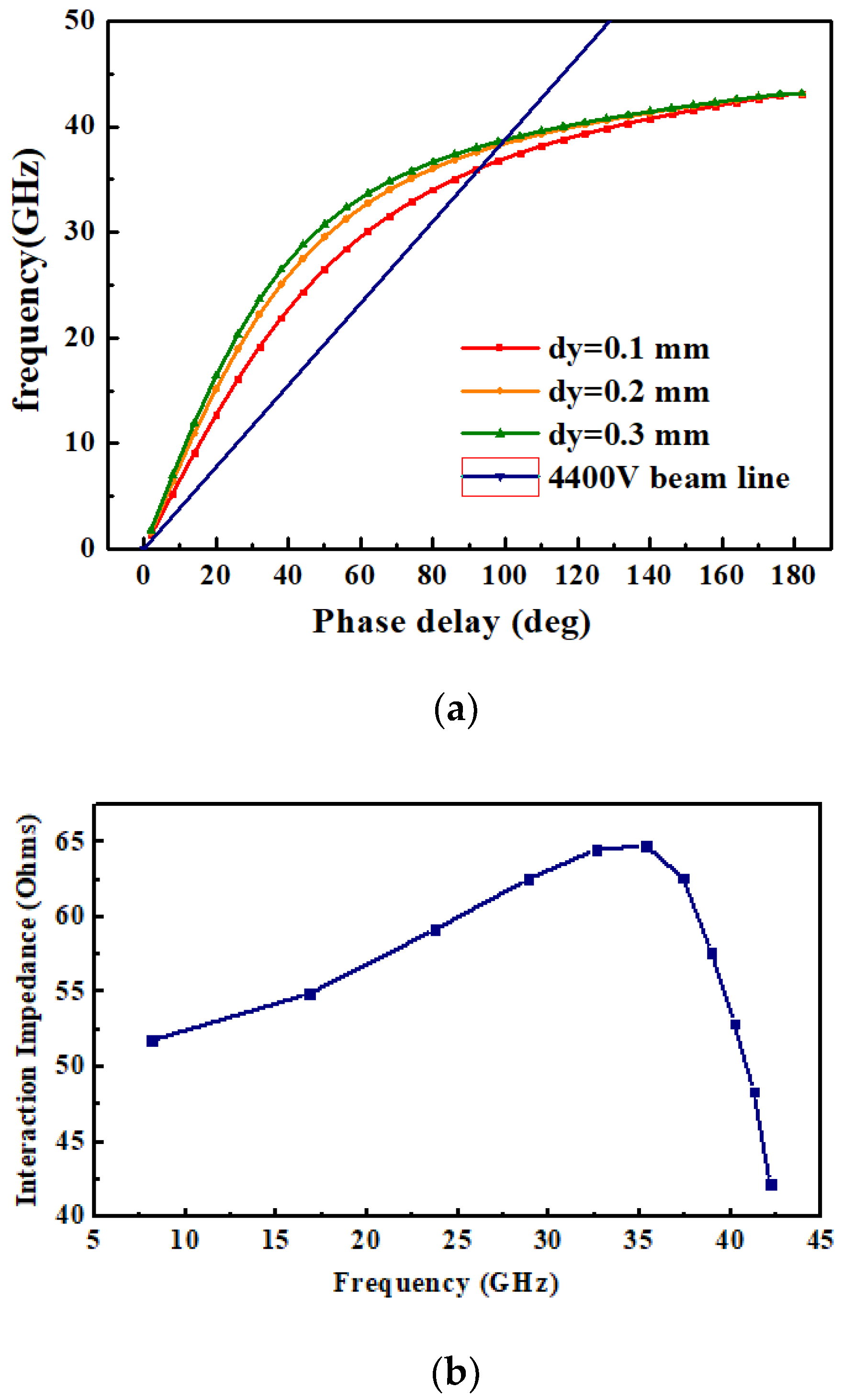Electronics 10 02372 g003 550
