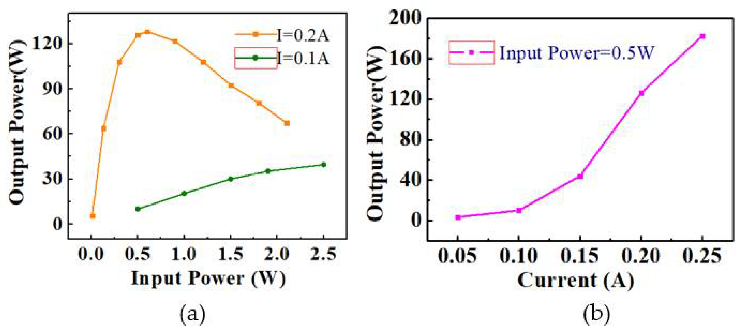 Electronics 10 02372 g011 550
