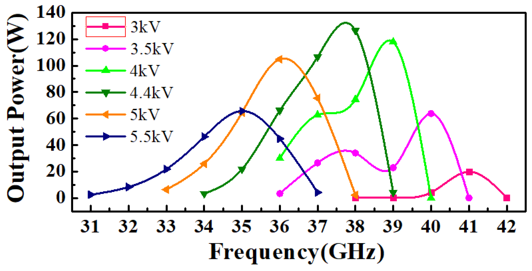 Electronics 10 02372 g012 550
