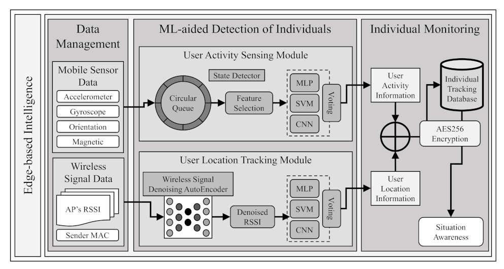 Electronics 10 02374 g005