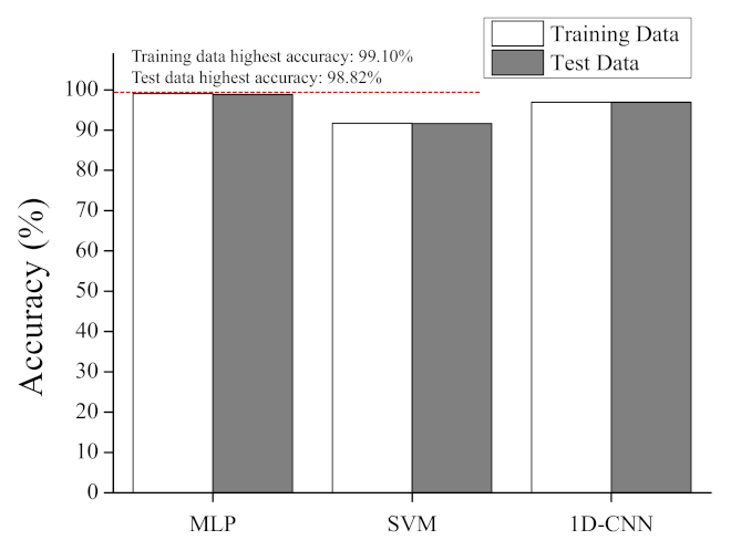 Electronics 10 02374 g011