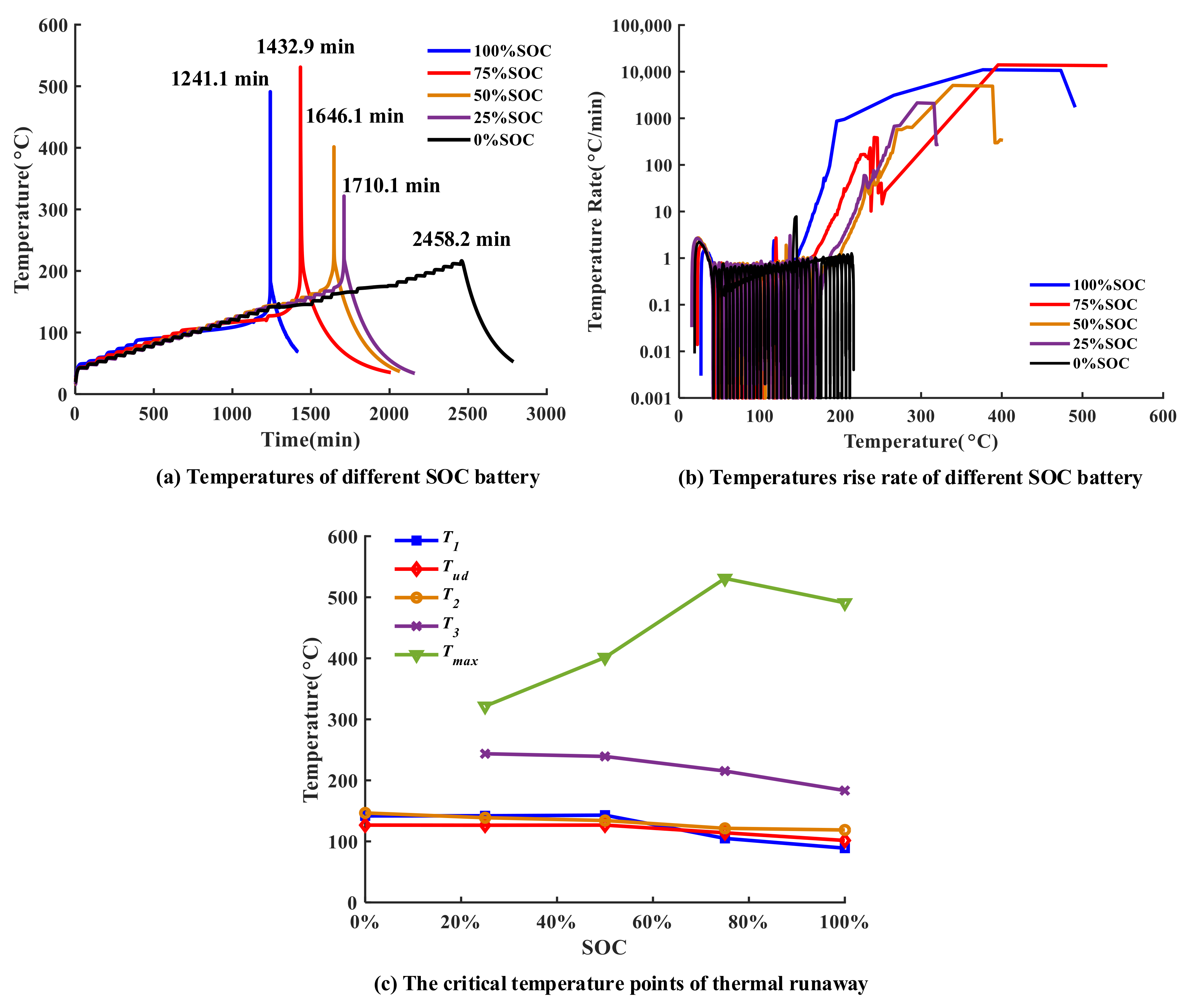 Electronics 10 02376 g007