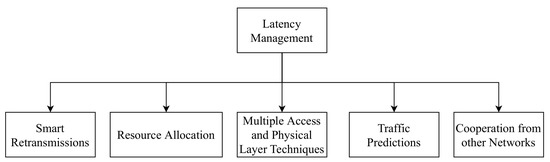 Electronics 10 02377 g004 550