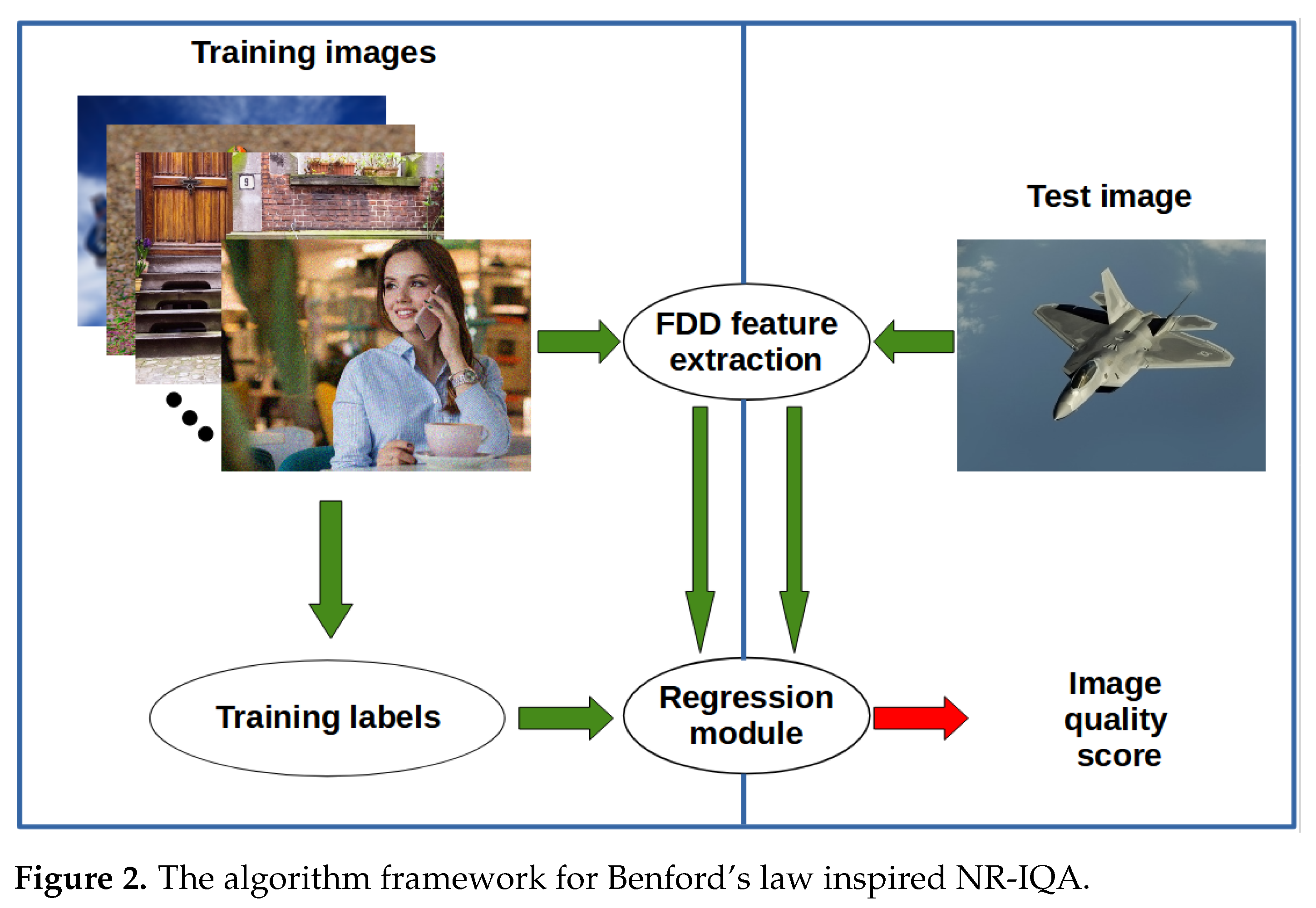 Electronics 10 02378 g002 550