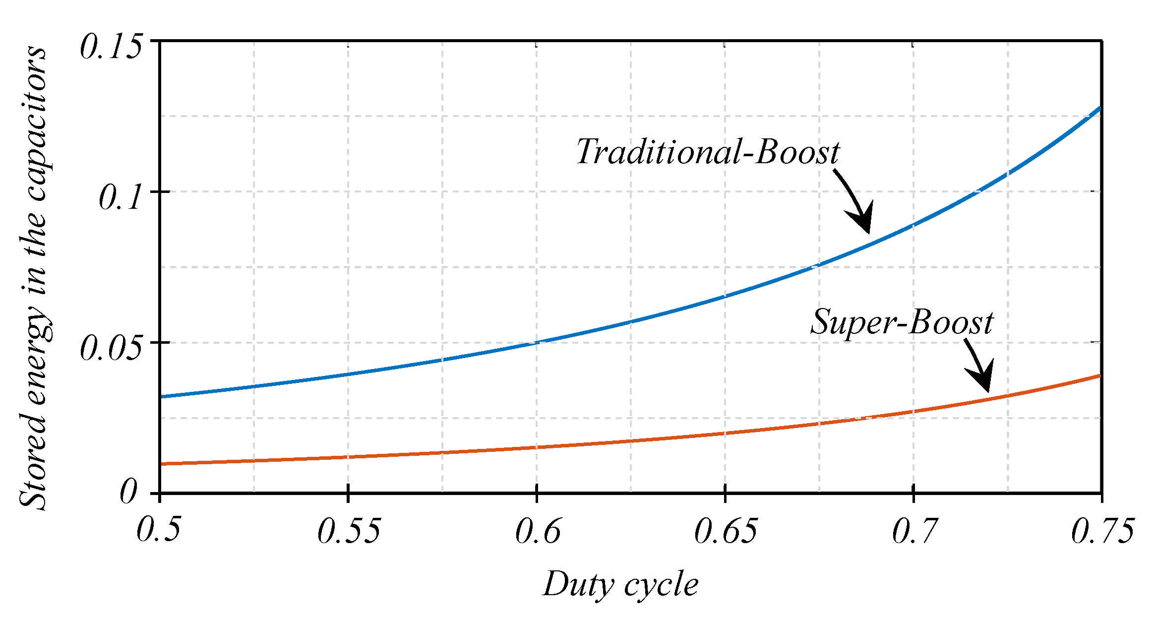 Electronics 10 02379 g006 550