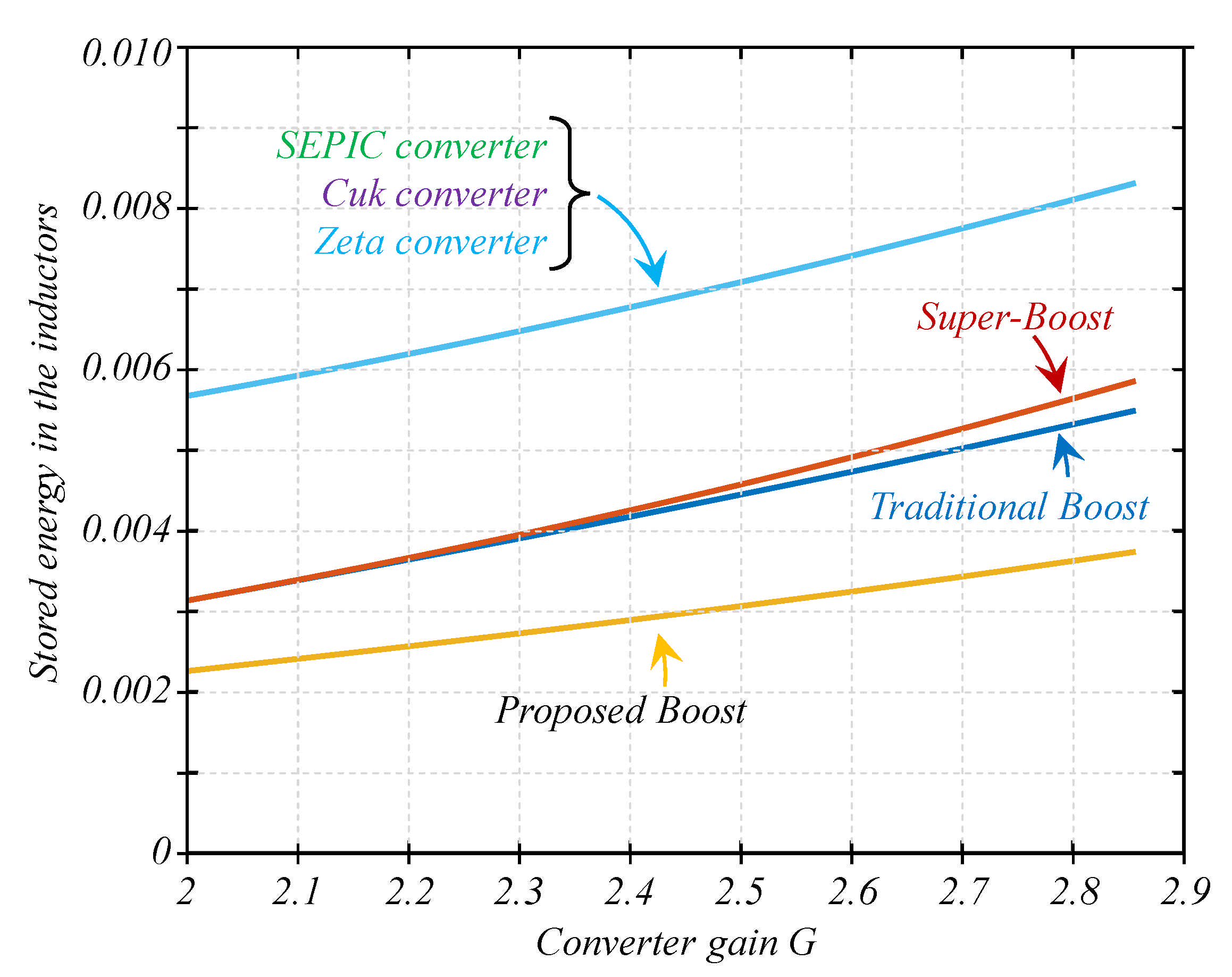 Electronics 10 02379 g018 550