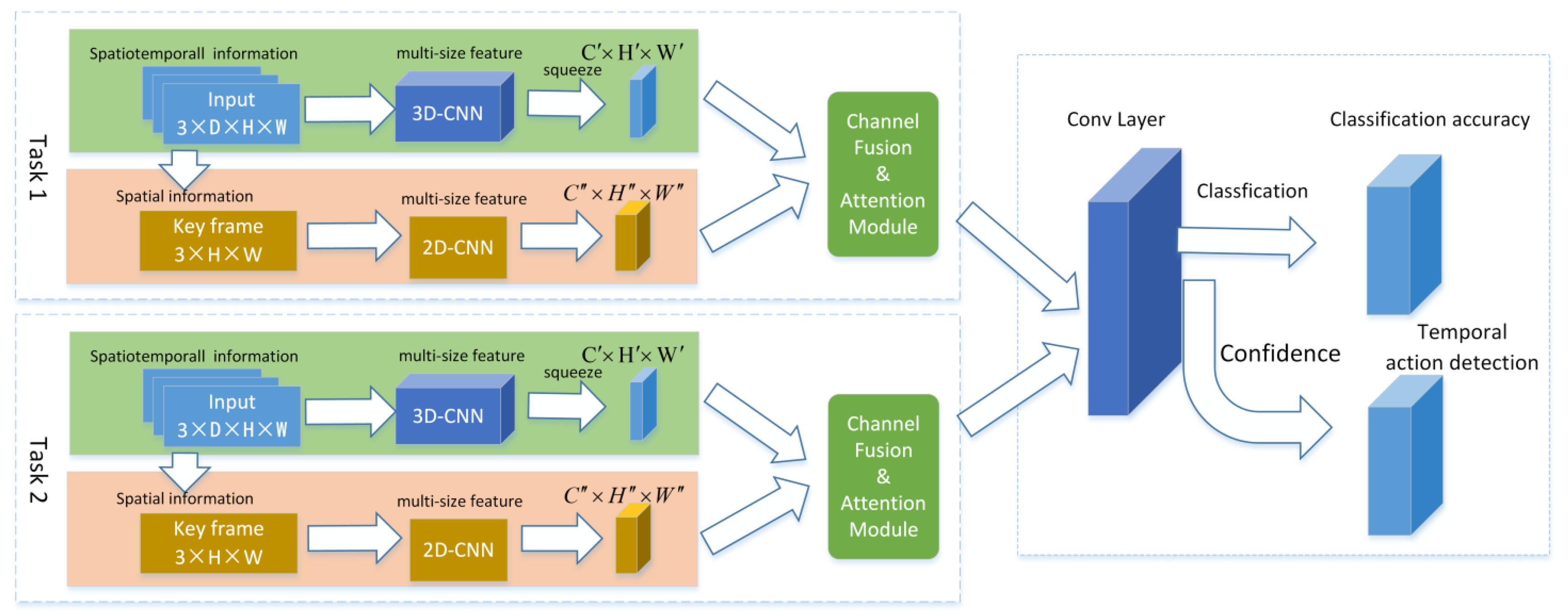 Electronics 10 02380 g001