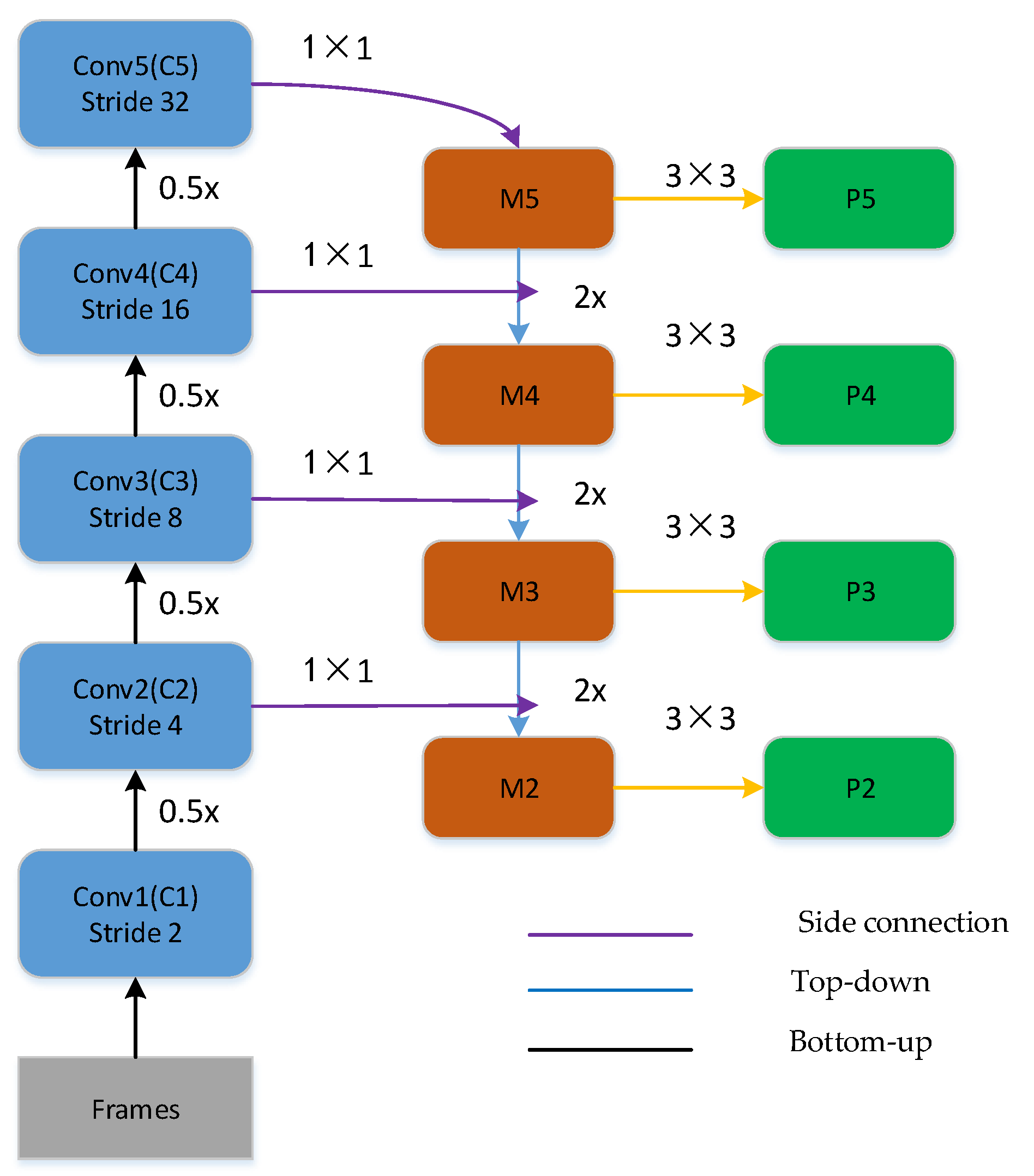Electronics 10 02380 g003