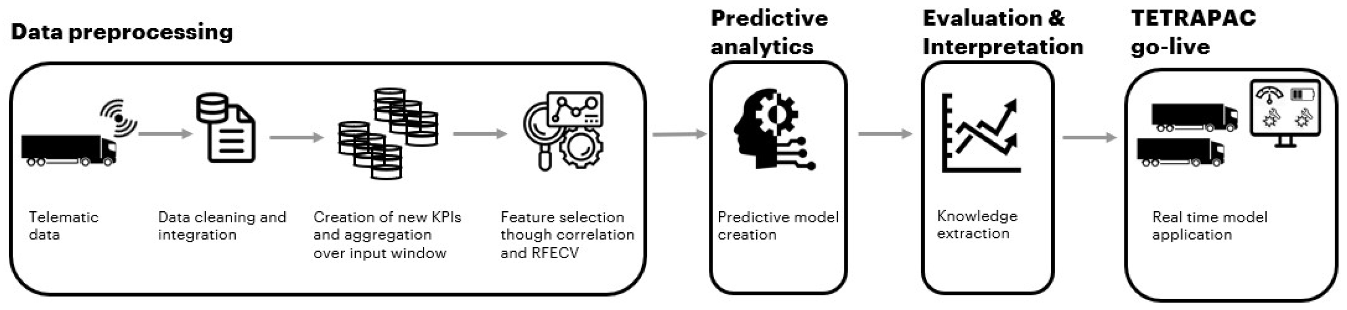Electronics 10 02381 g002 550