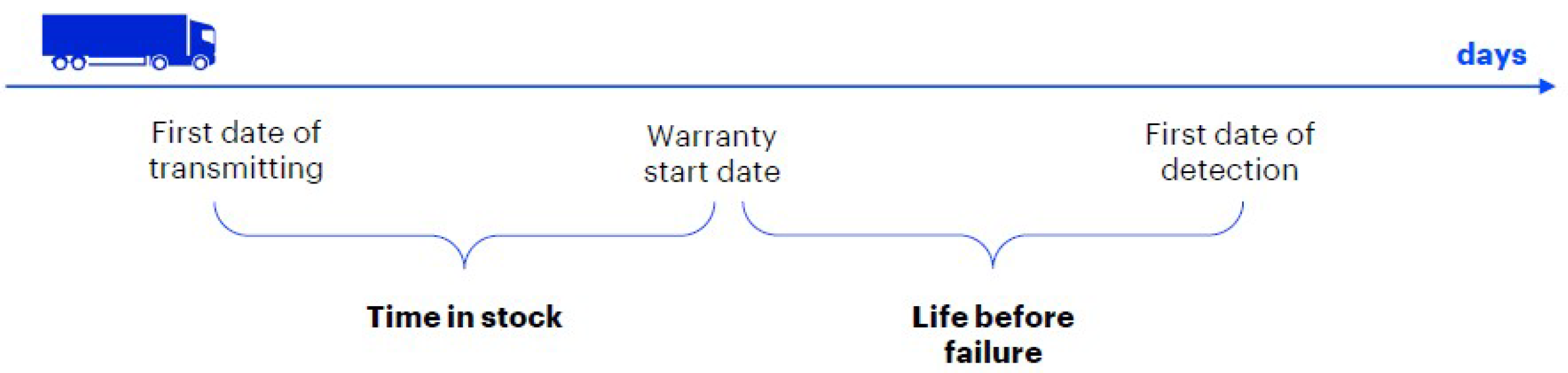 Electronics 10 02381 g005 550