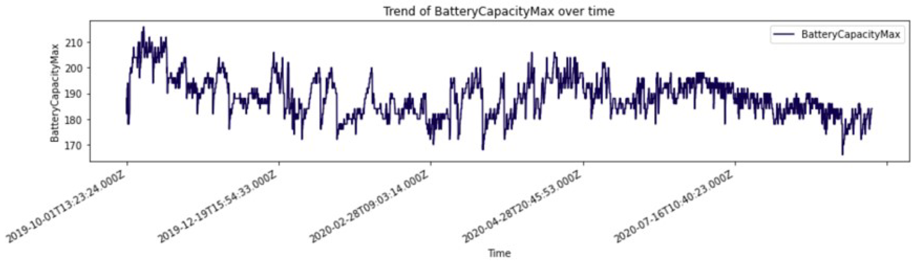 Electronics 10 02381 g006 550