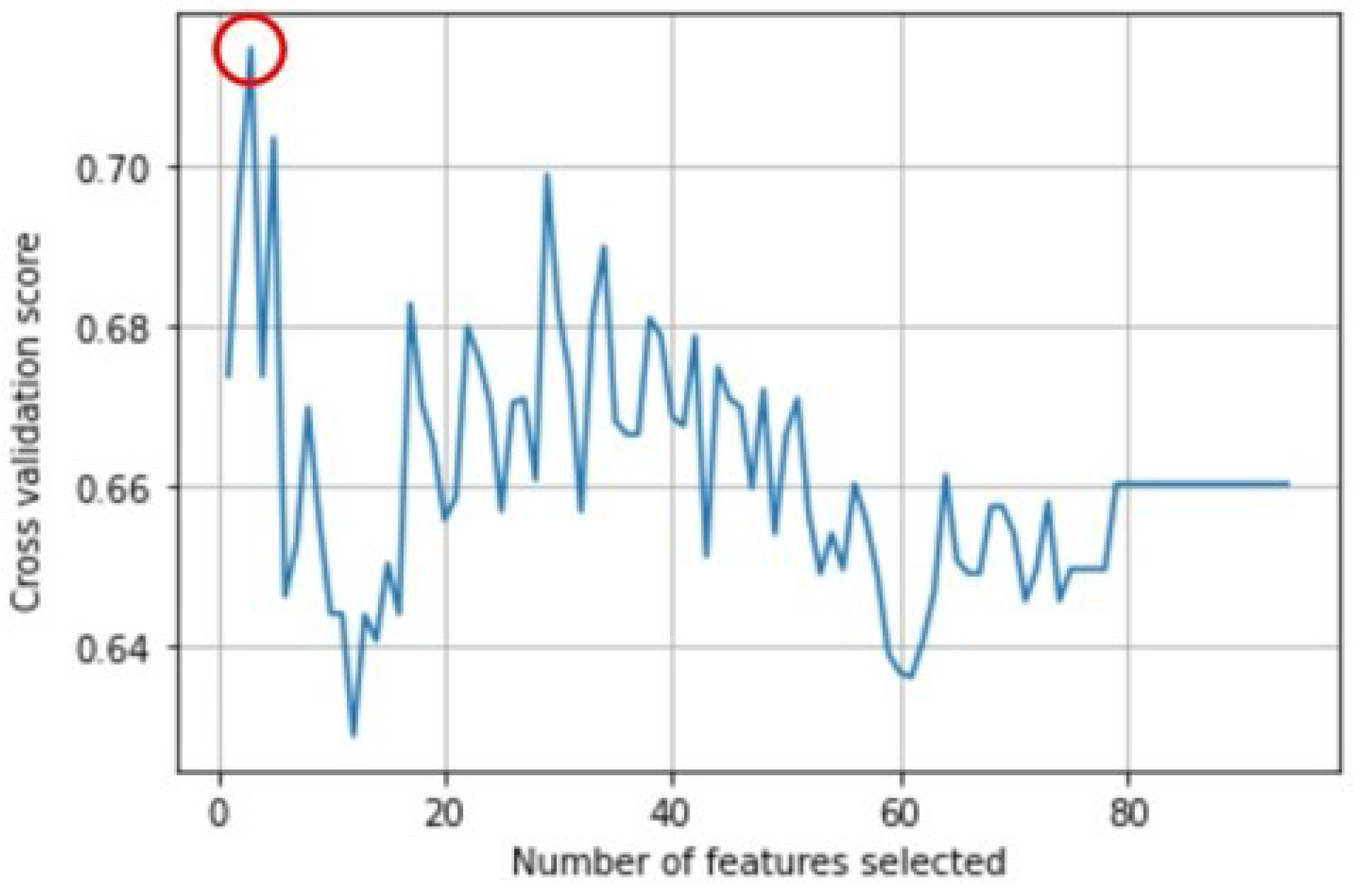Electronics 10 02381 g008 550