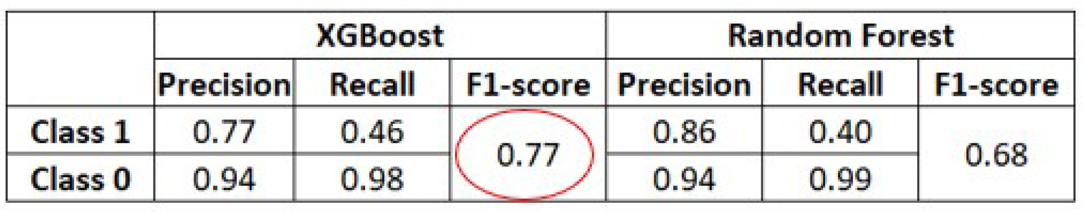 Electronics 10 02381 g009 550