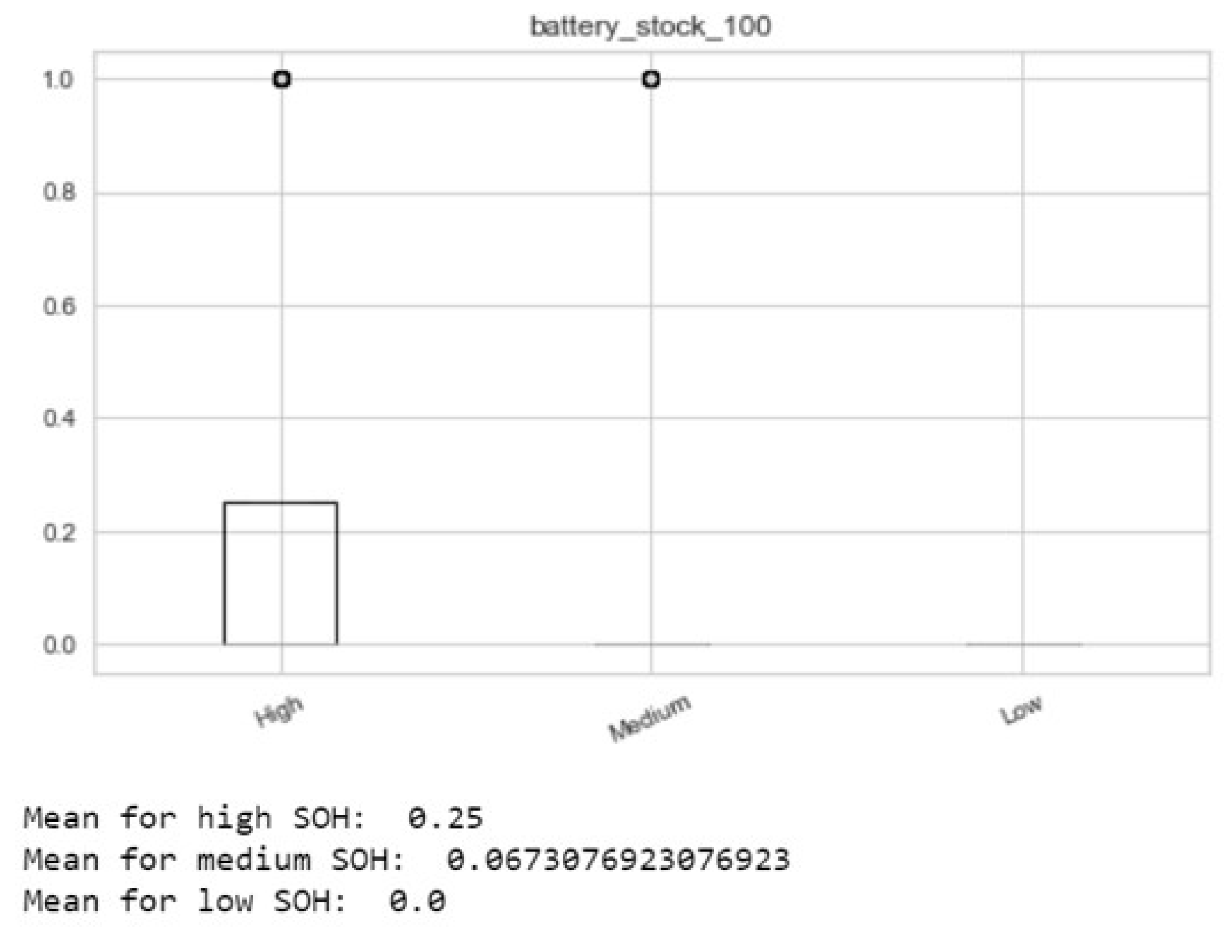 Electronics 10 02381 g014 550