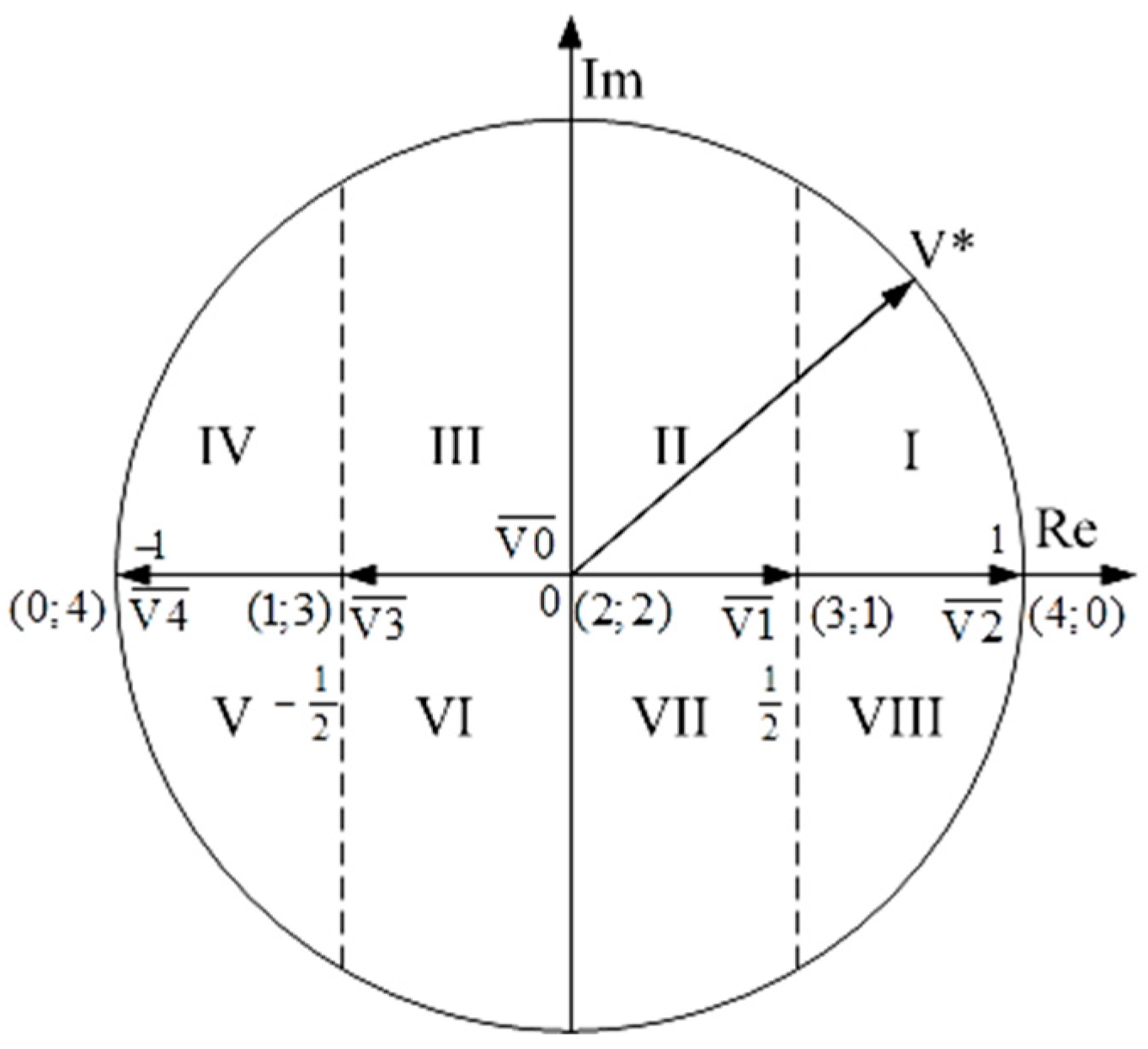 Electronics 10 02382 g003 550