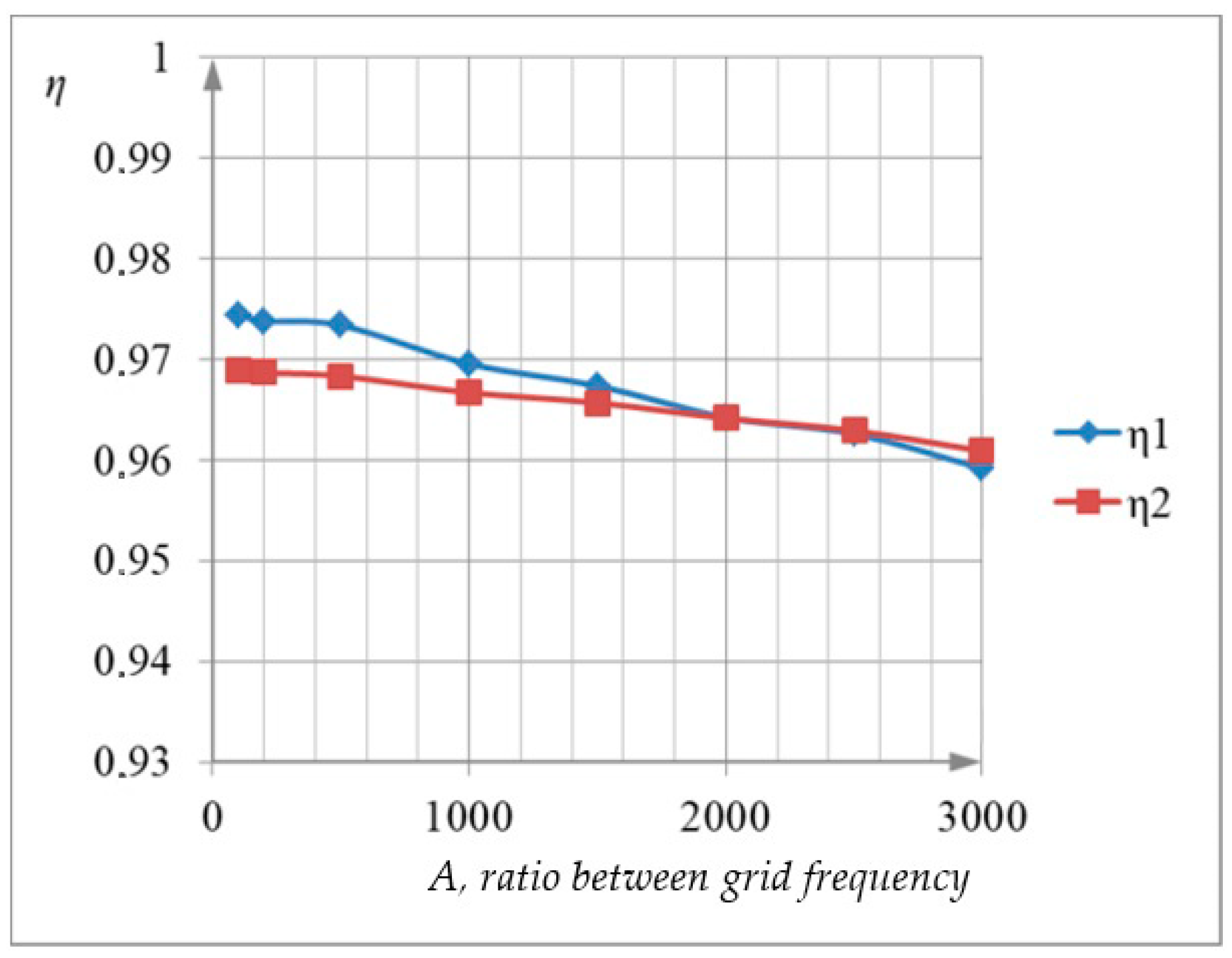 Electronics 10 02382 g006 550