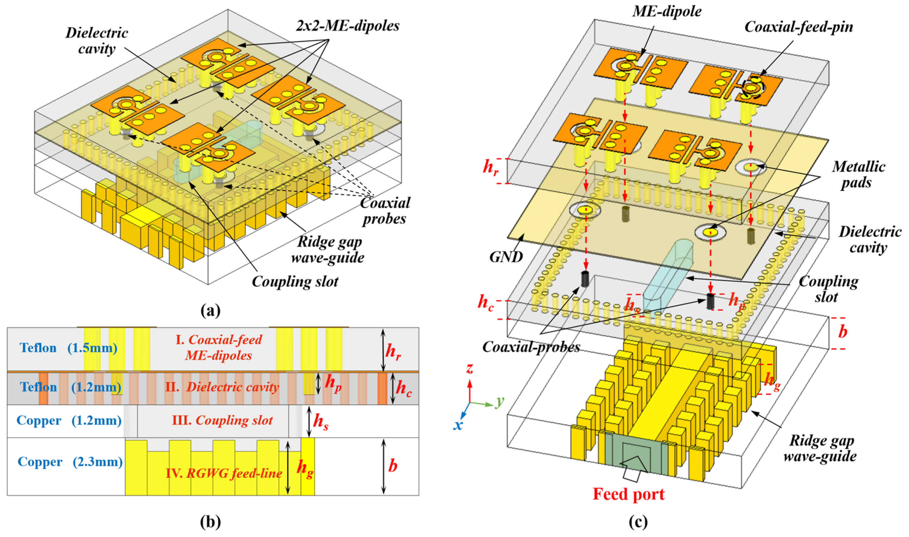 Electronics Free FullText A WideBand HighEfficiency HybridFeed