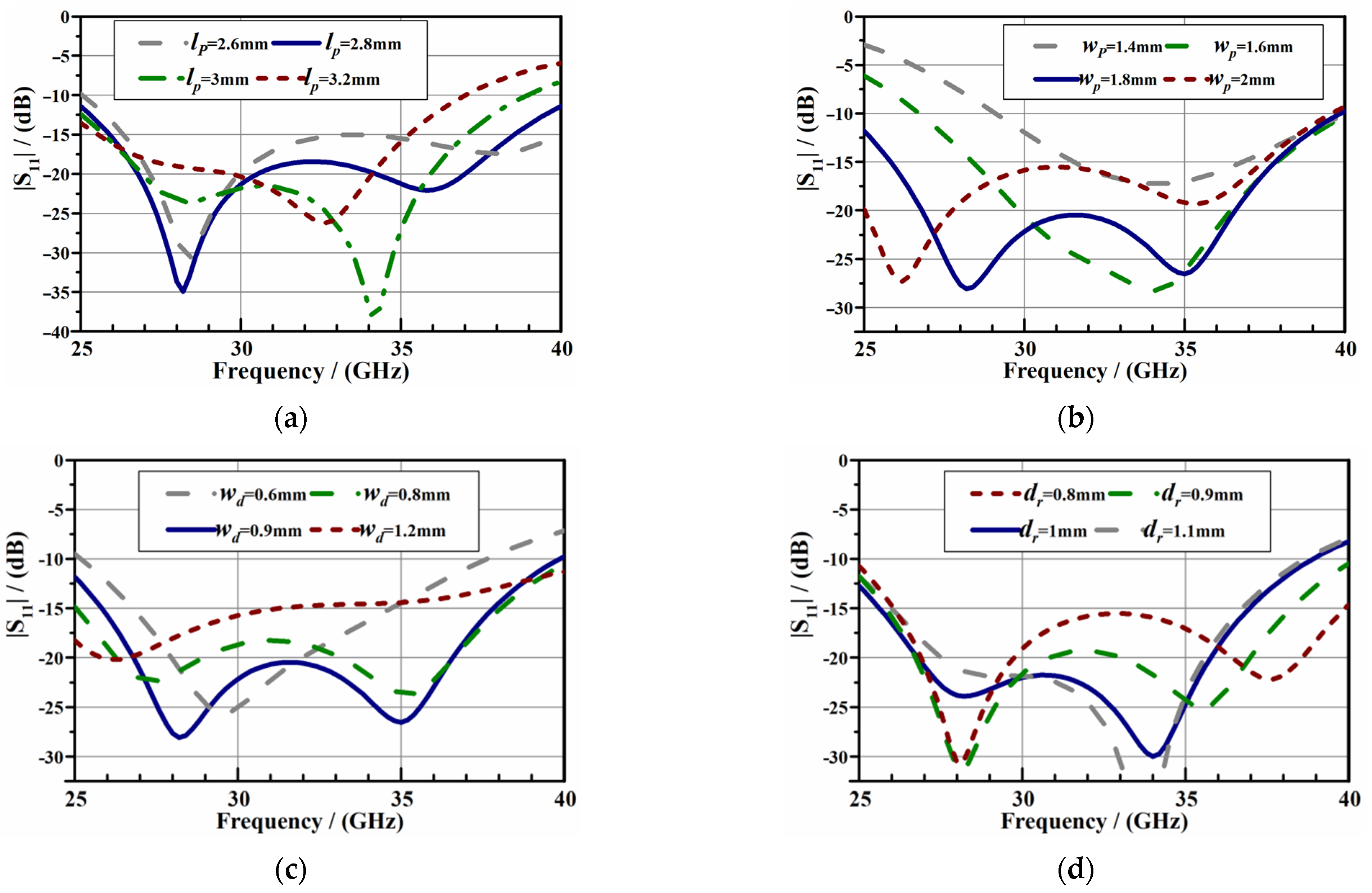 Electronics 10 02383 g005 550