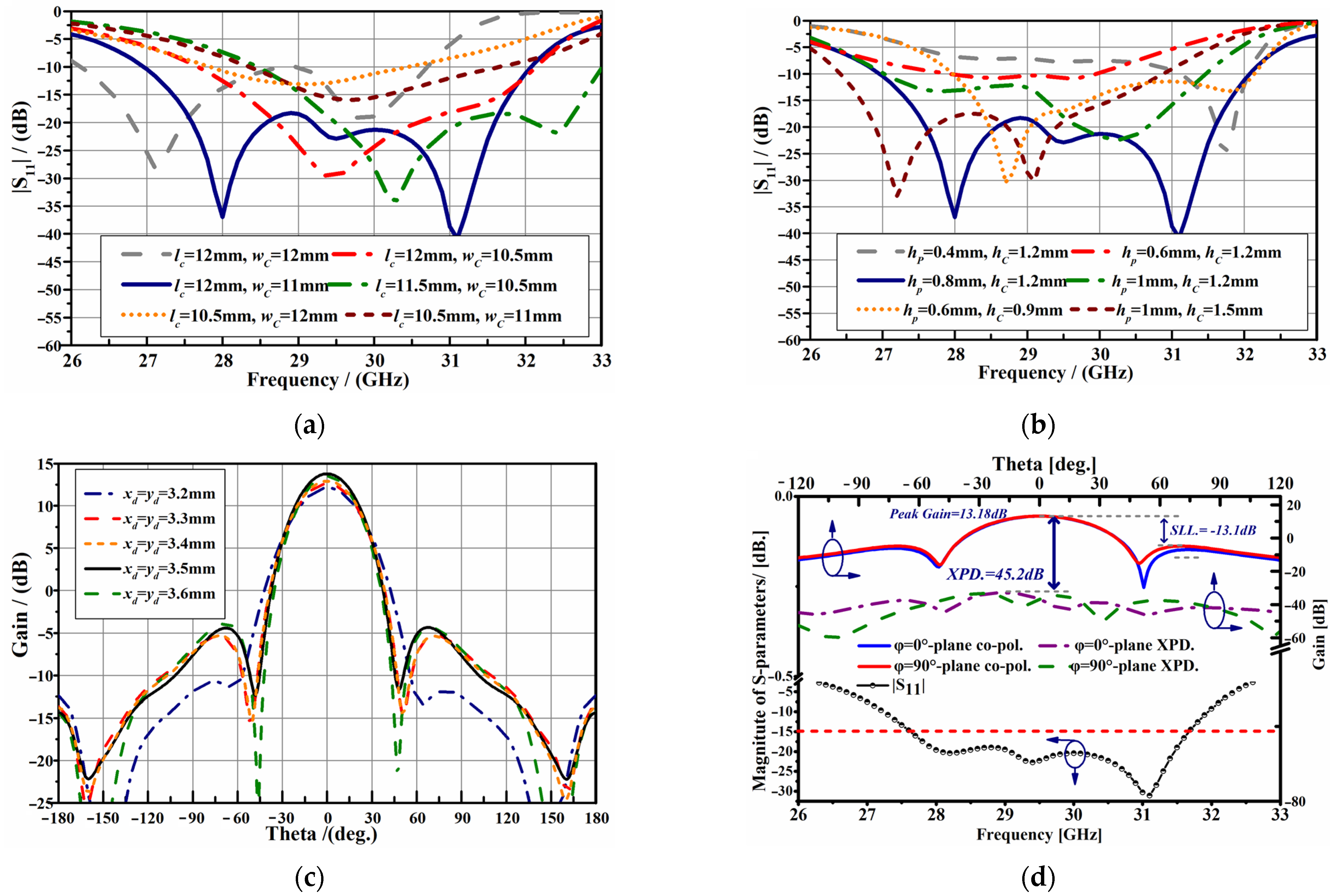 Electronics 10 02383 g007 550