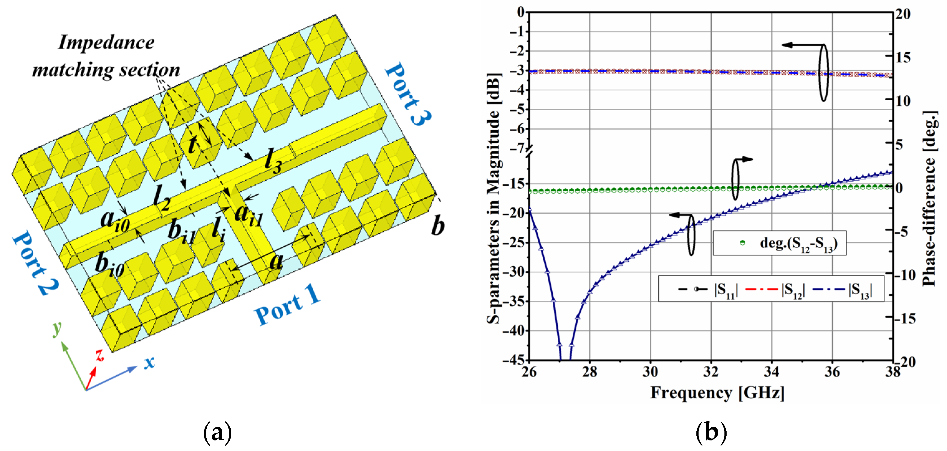 Electronics 10 02383 g008 550