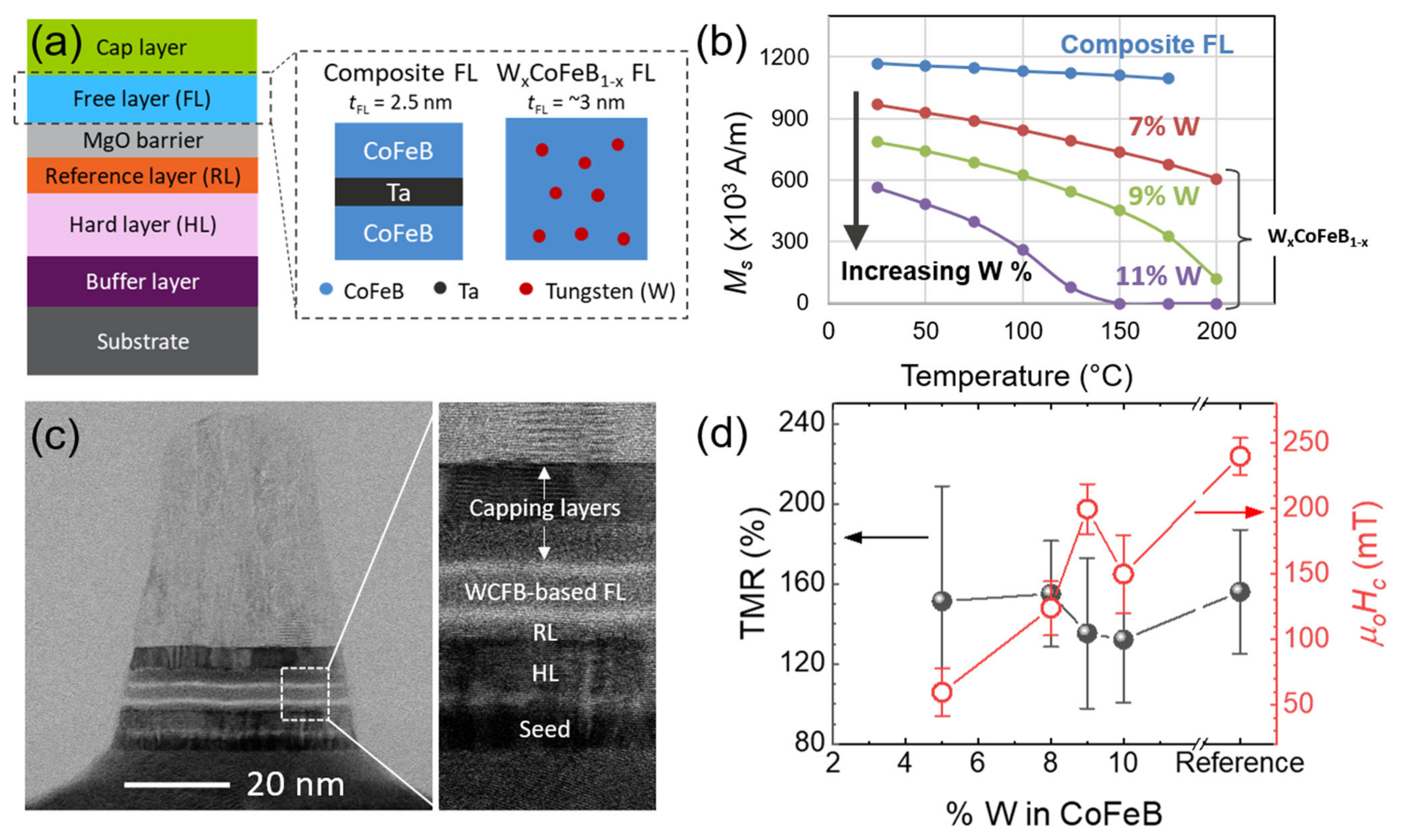 Electronics 10 02384 g001 550